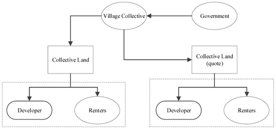 Informal Land Development on the Urban Fringe