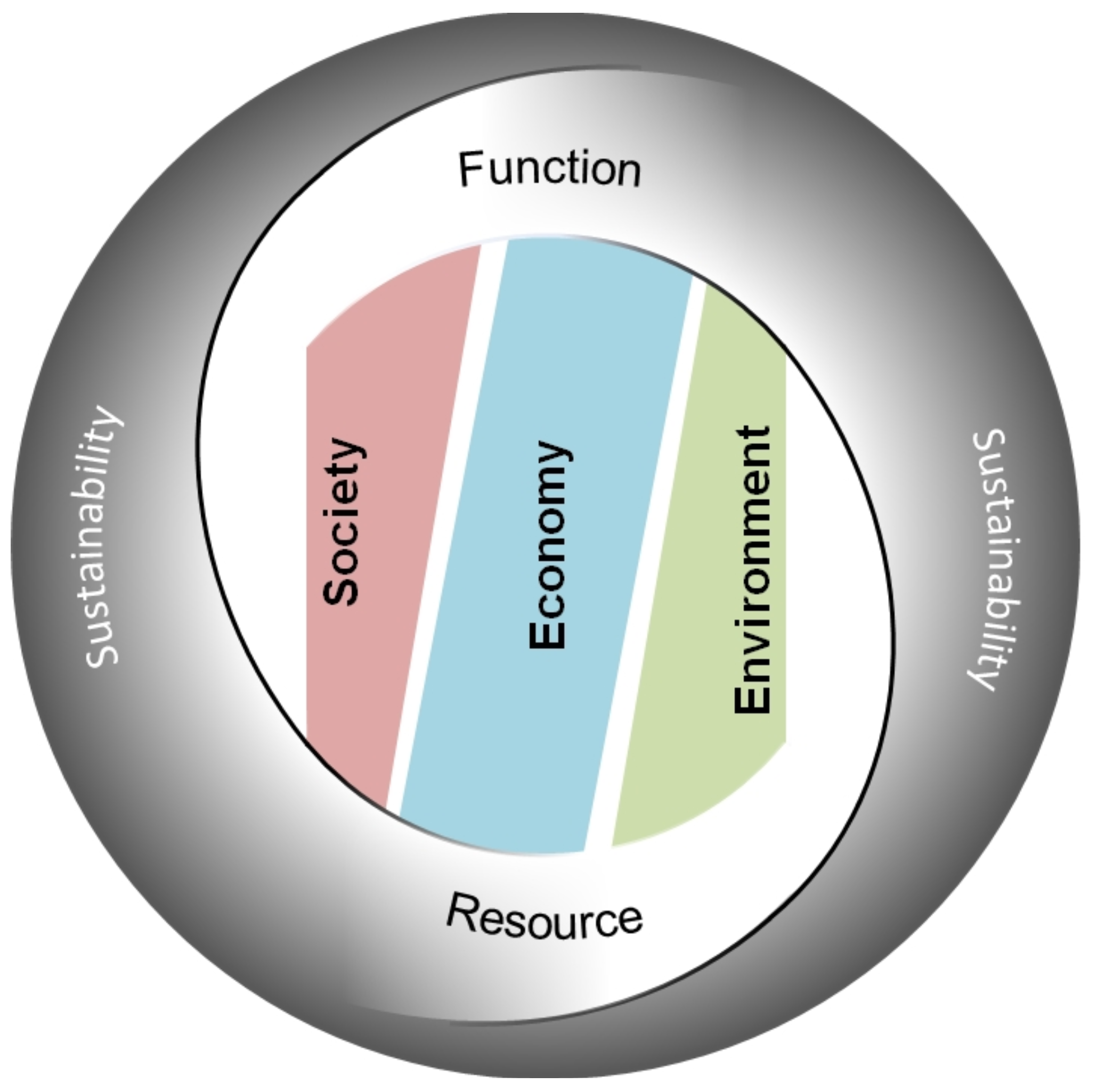 Sustainability 10 00130 g002