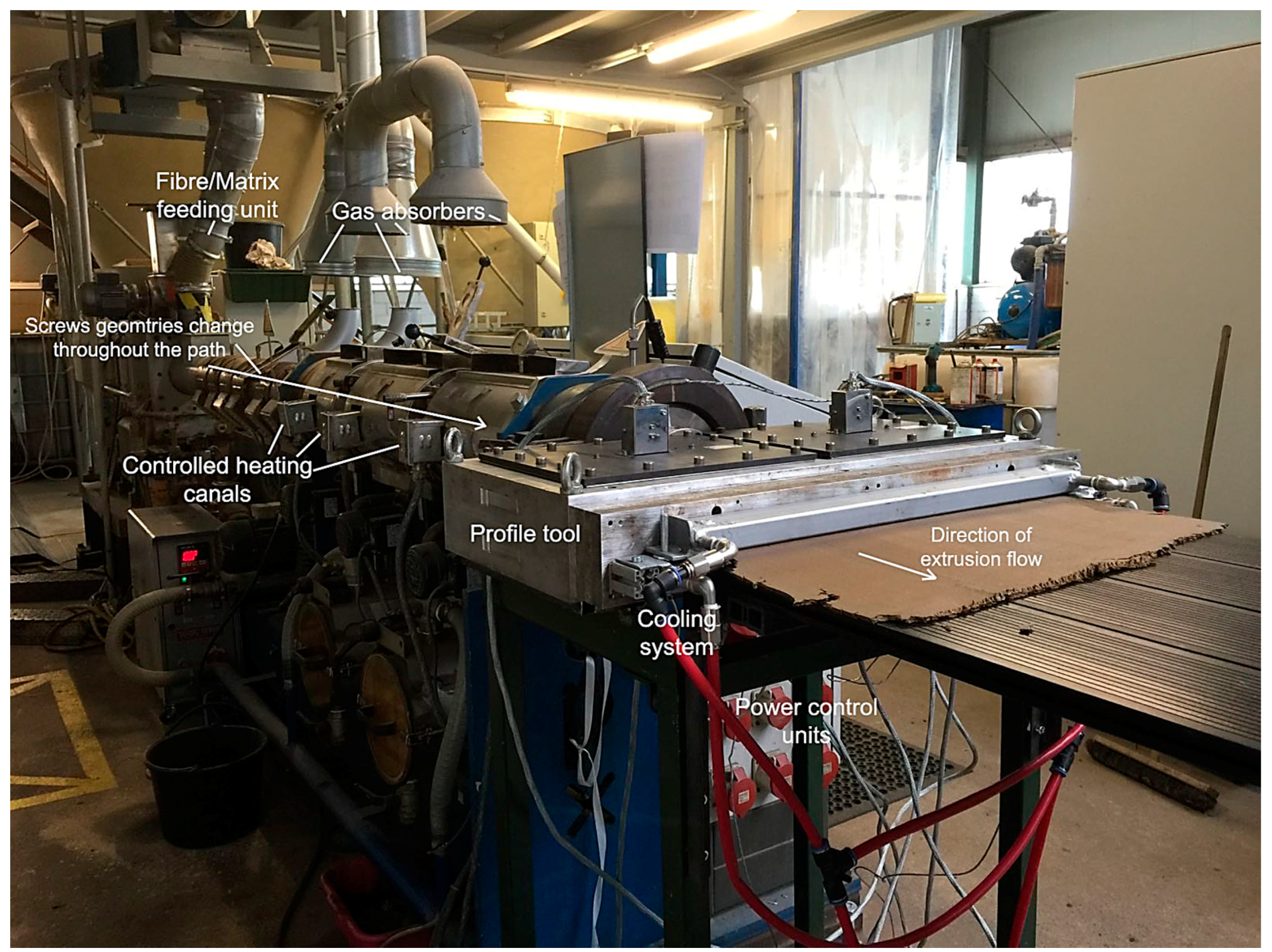 Sustainability 10 00130 g004