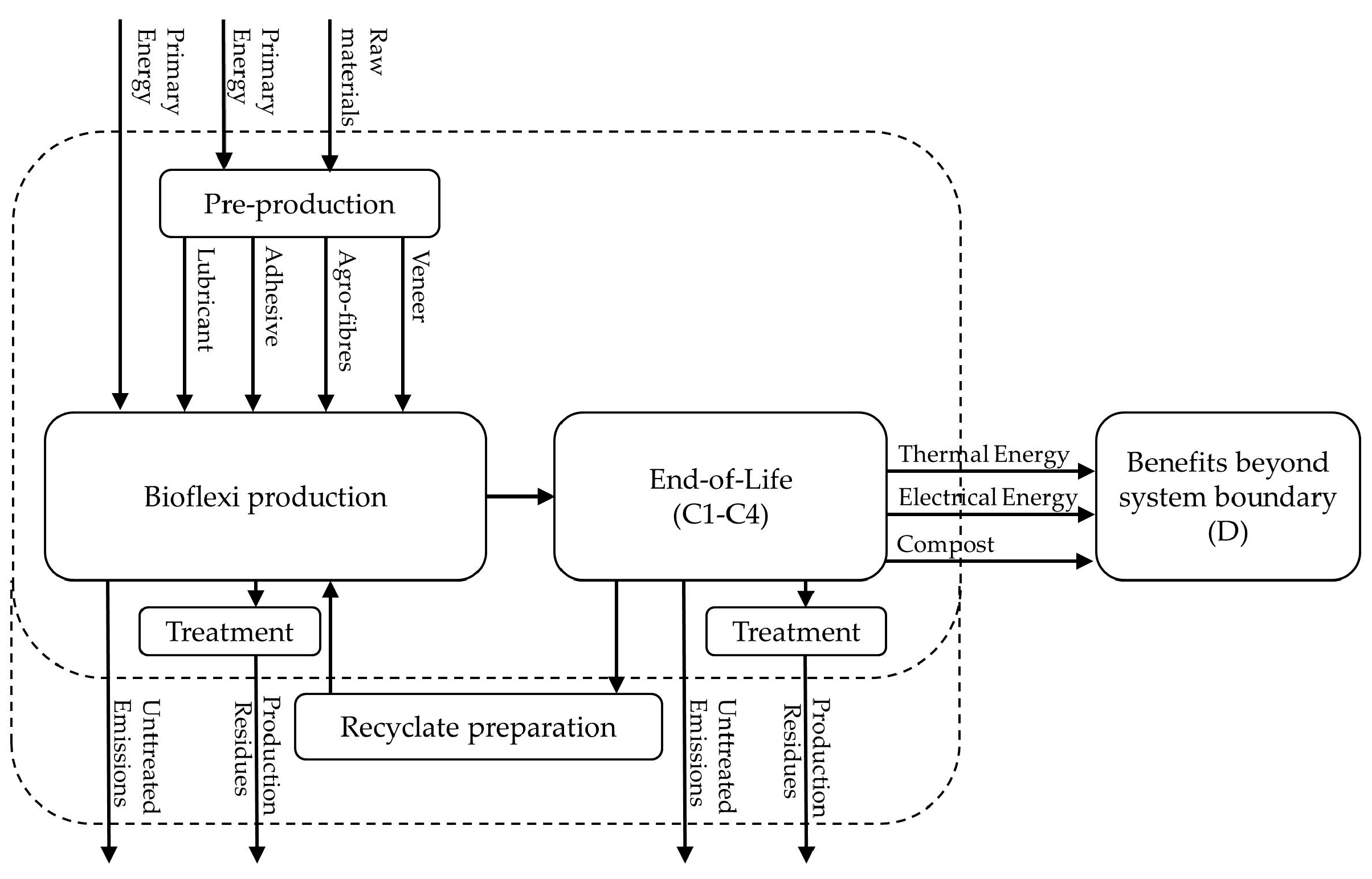 Sustainability 10 00130 g006