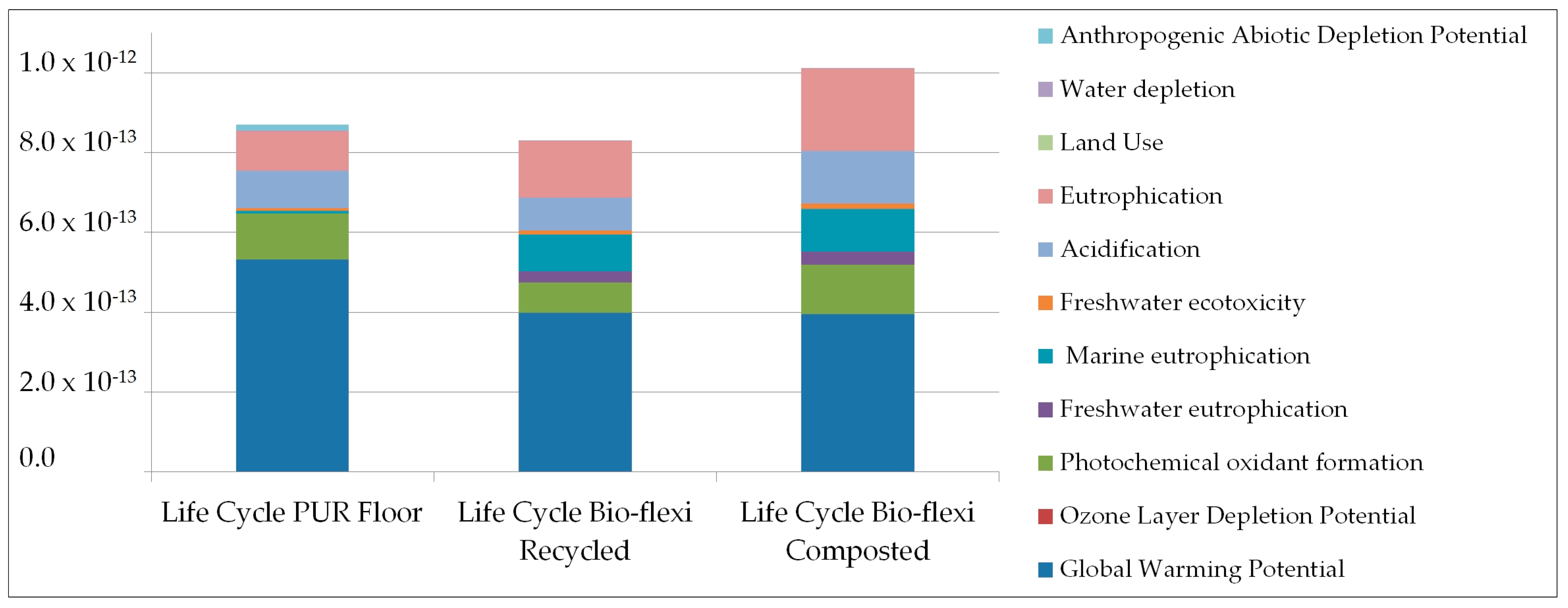 Sustainability 10 00130 g007