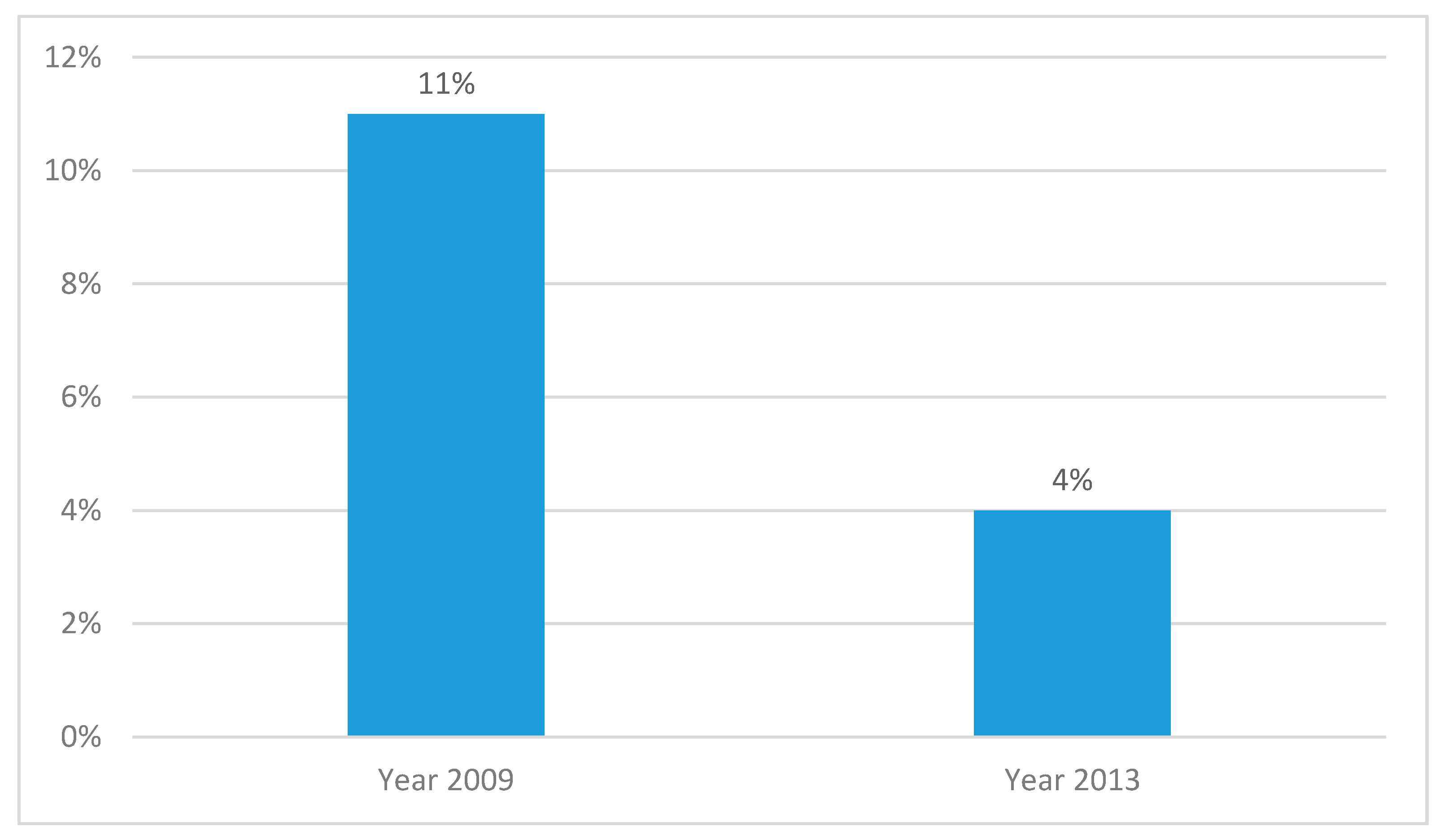 Overcoming the Barriers to the Diffusion of Sustainability 