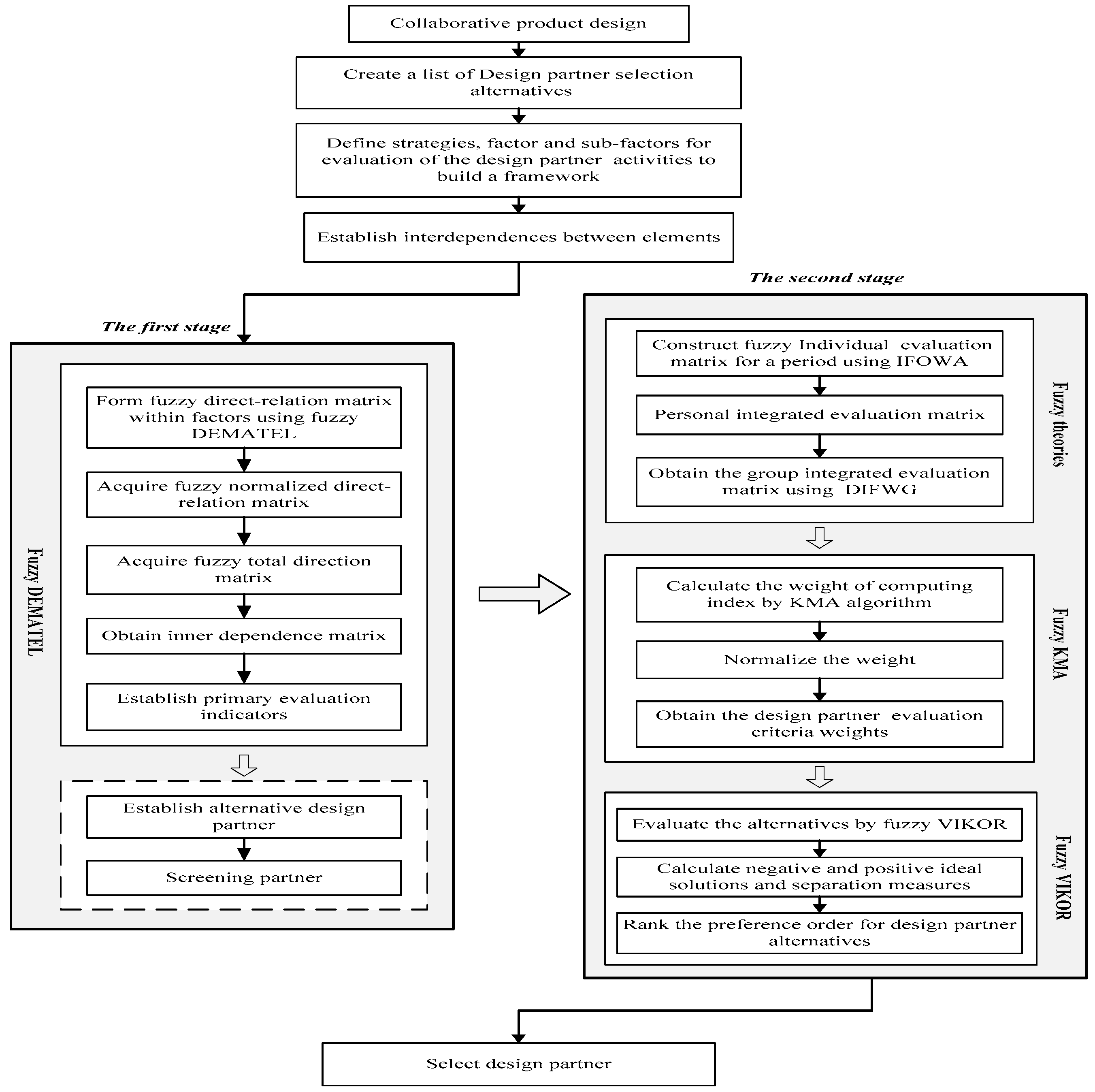 Sustainability 10 00133 g001 Sustainability 10 00133 g001