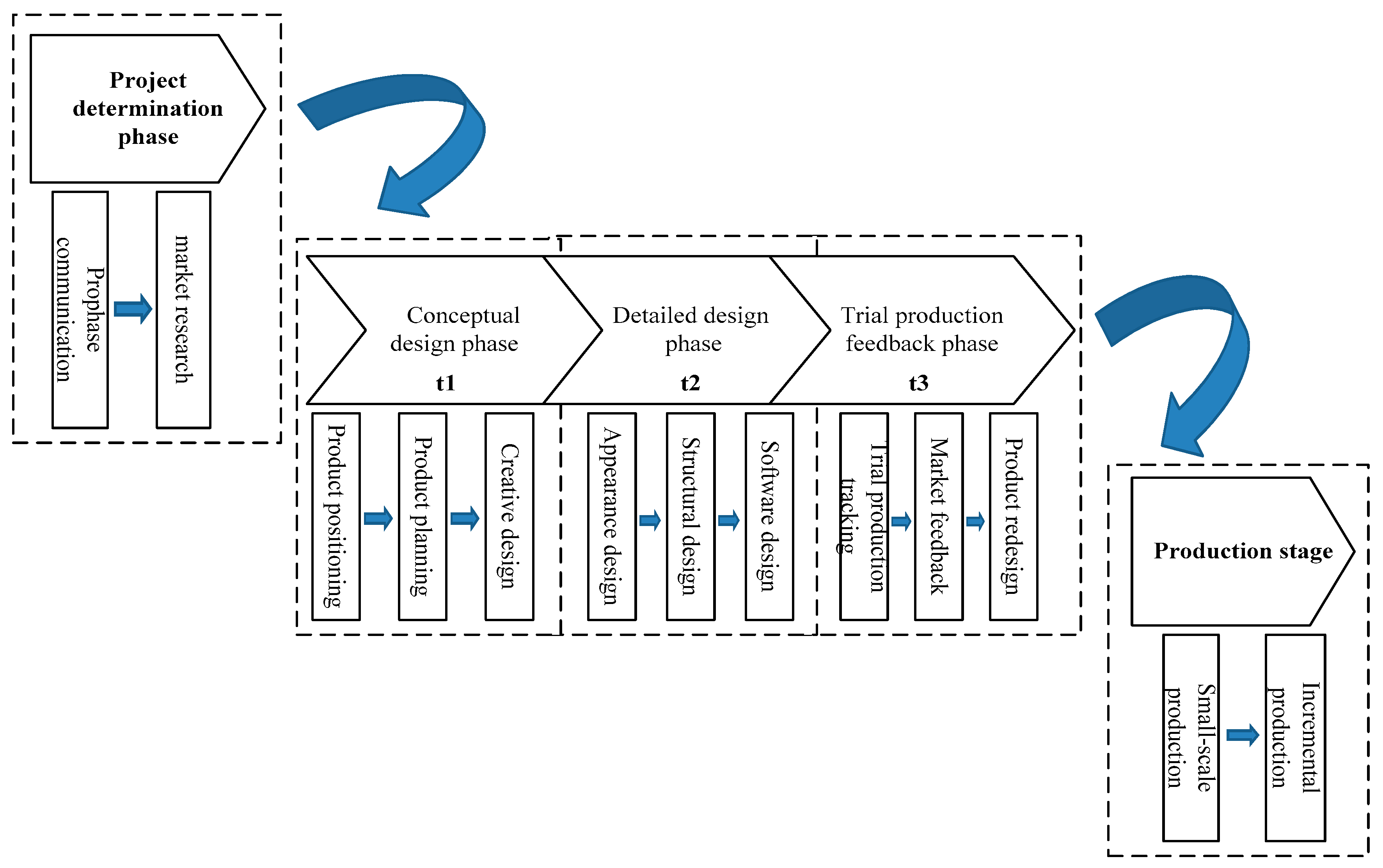 Sustainability 10 00133 g002 Sustainability 10 00133 g002