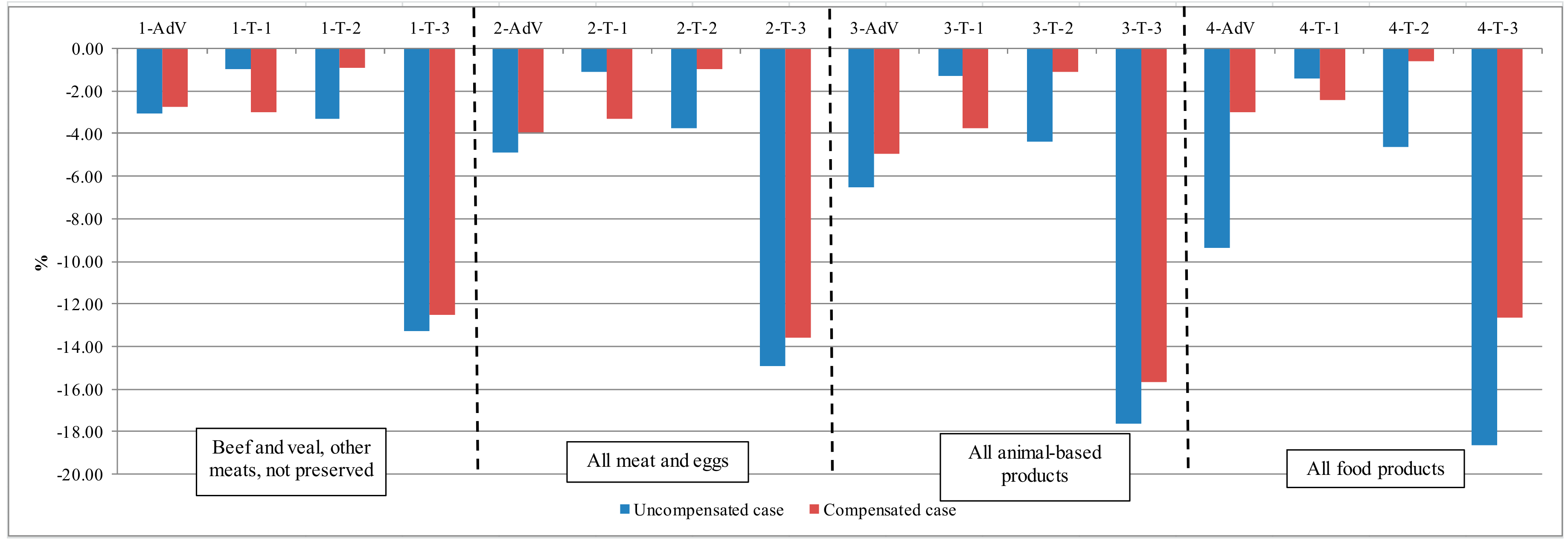 Sustainability 10 00134 g001