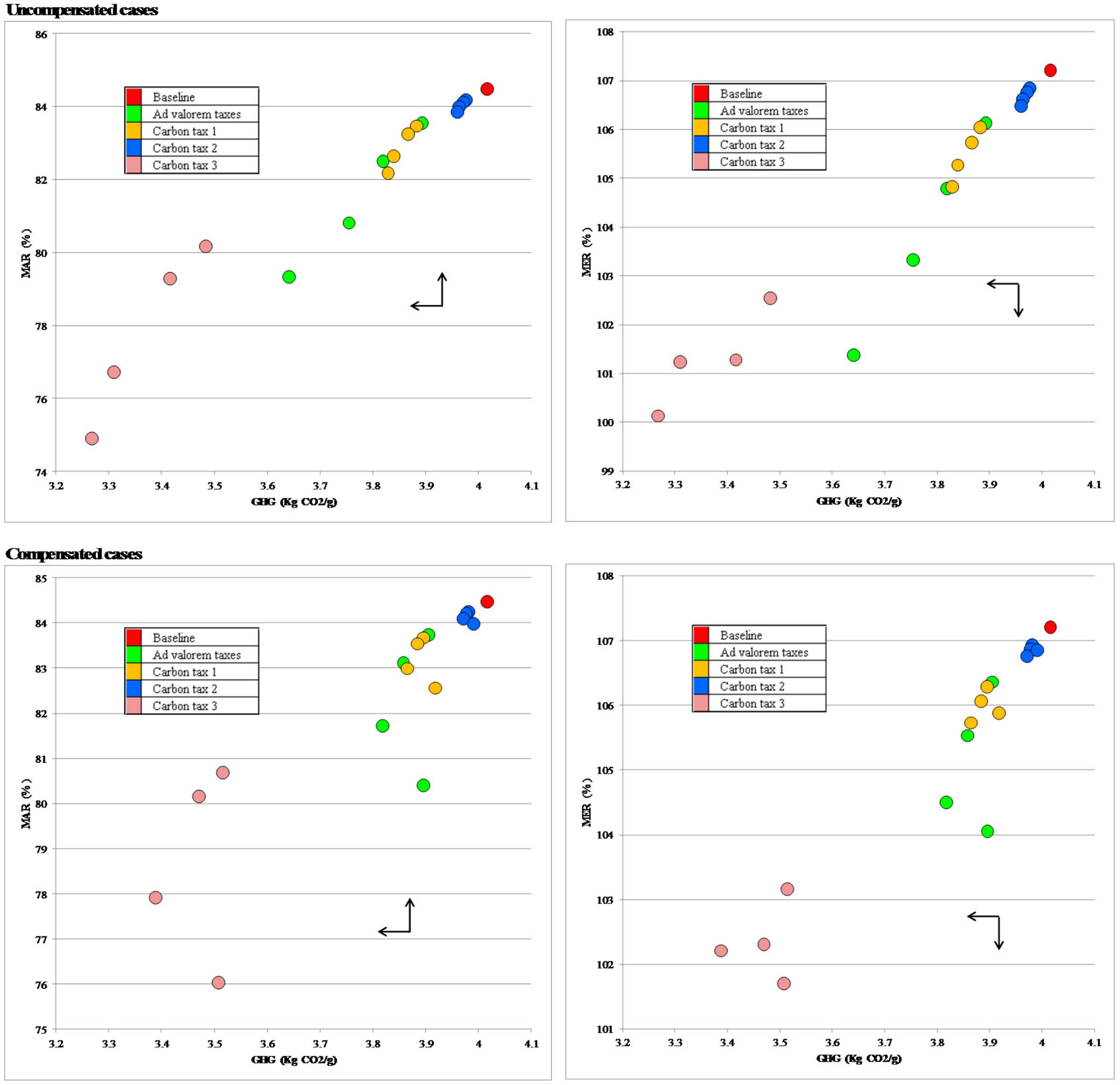 Sustainability 10 00134 g003
