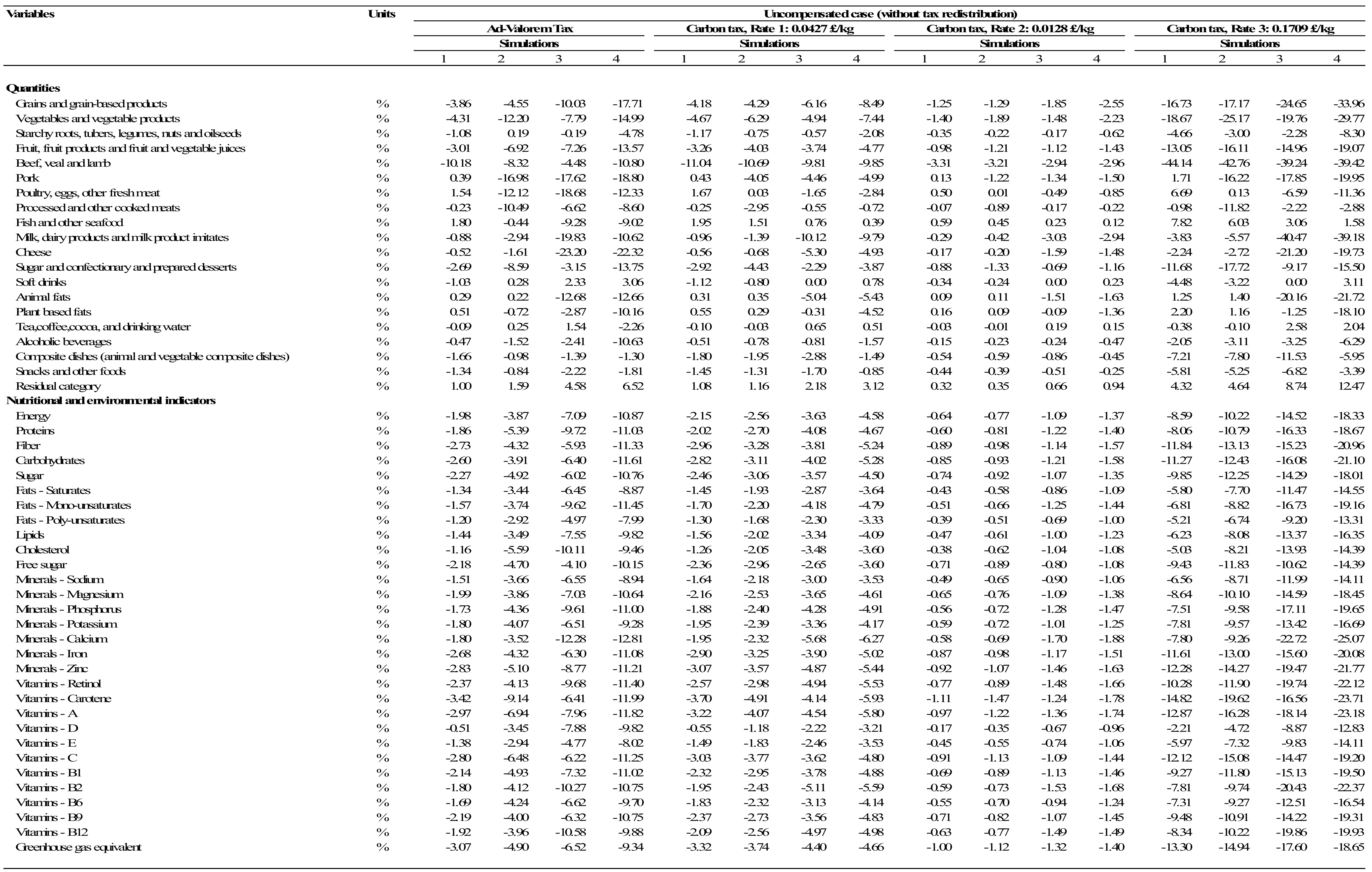 Sustainability 10 00134 i0a4