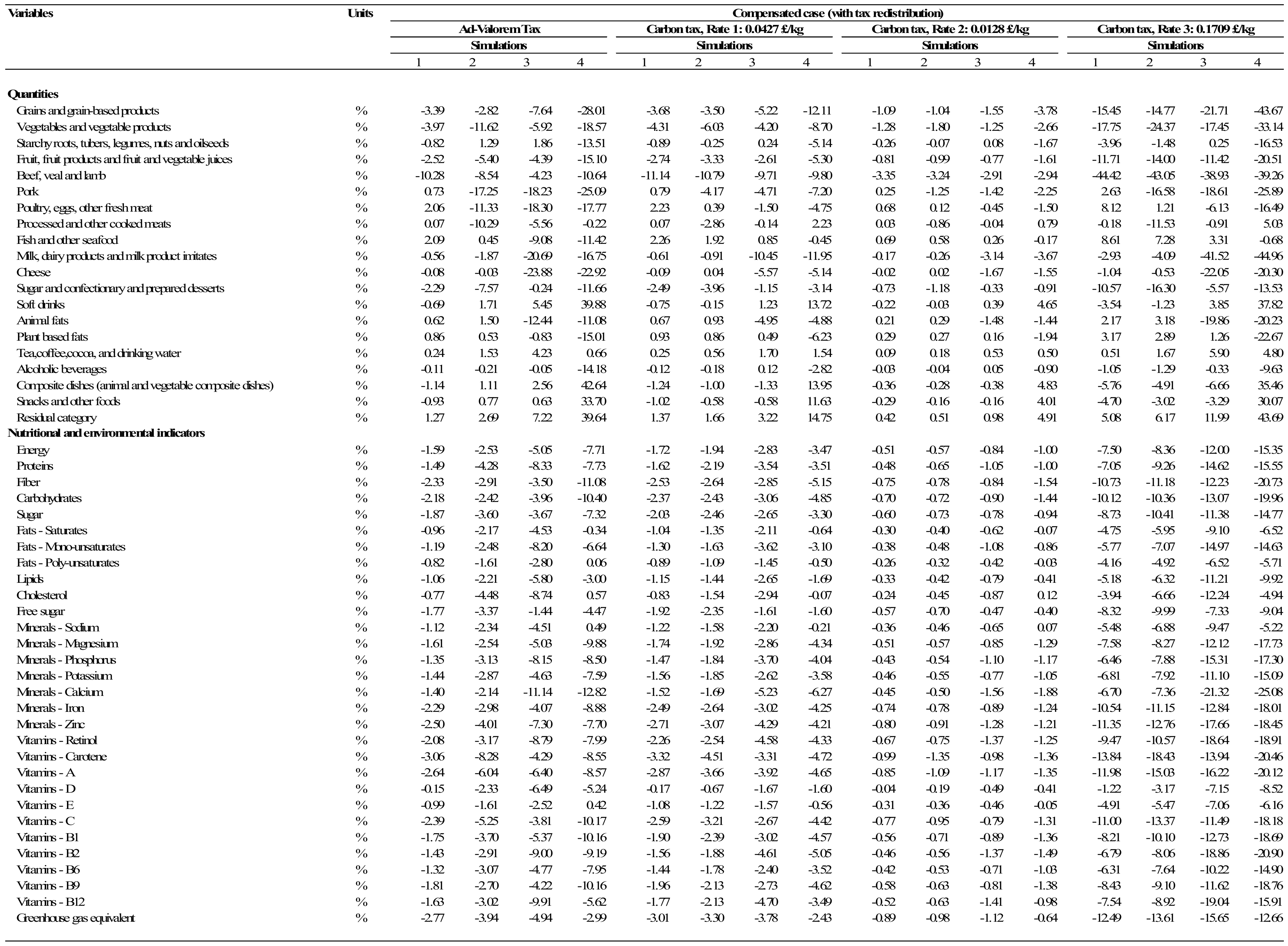 Sustainability 10 00134 i0a5