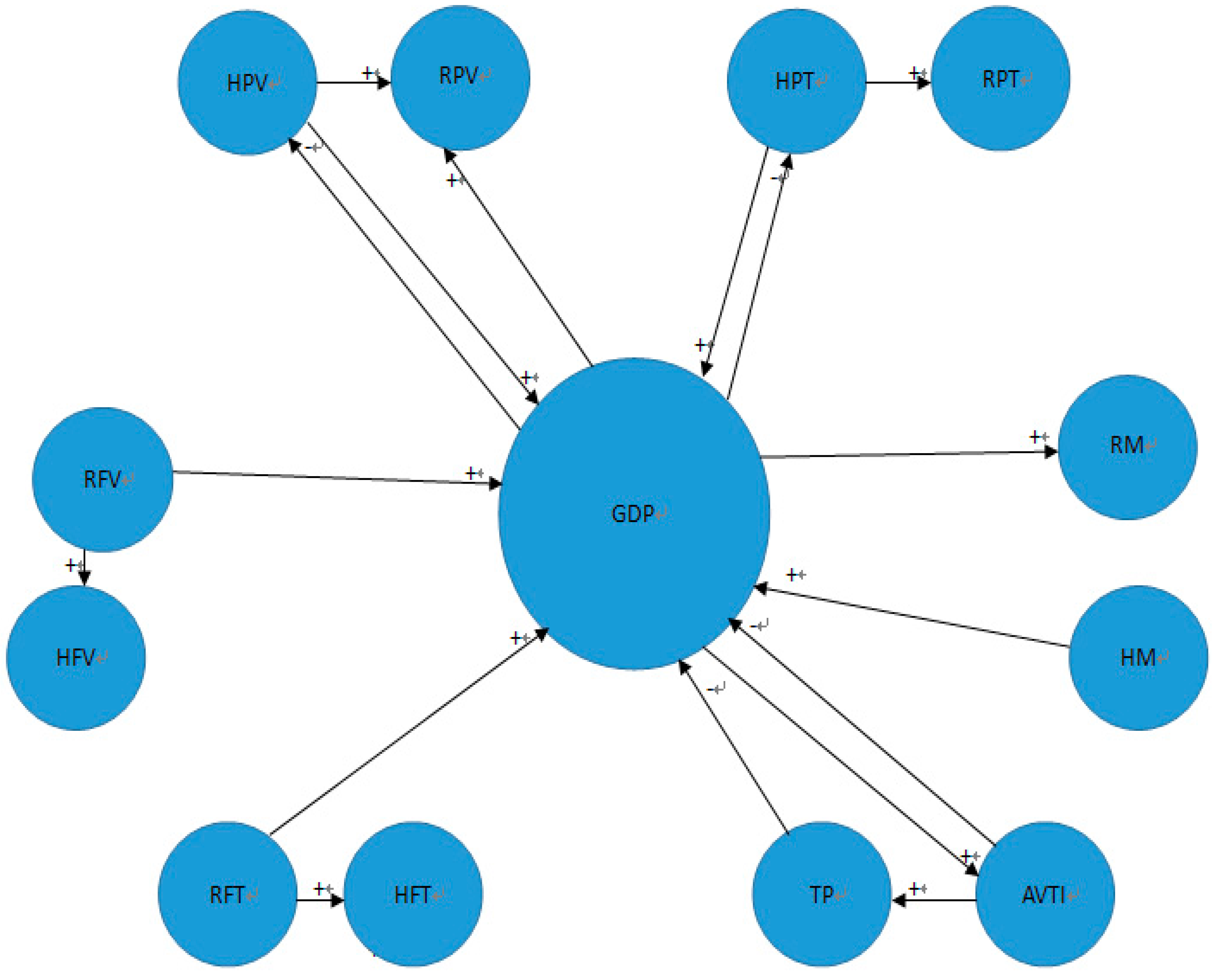 Sustainability 10 00135 g002 550