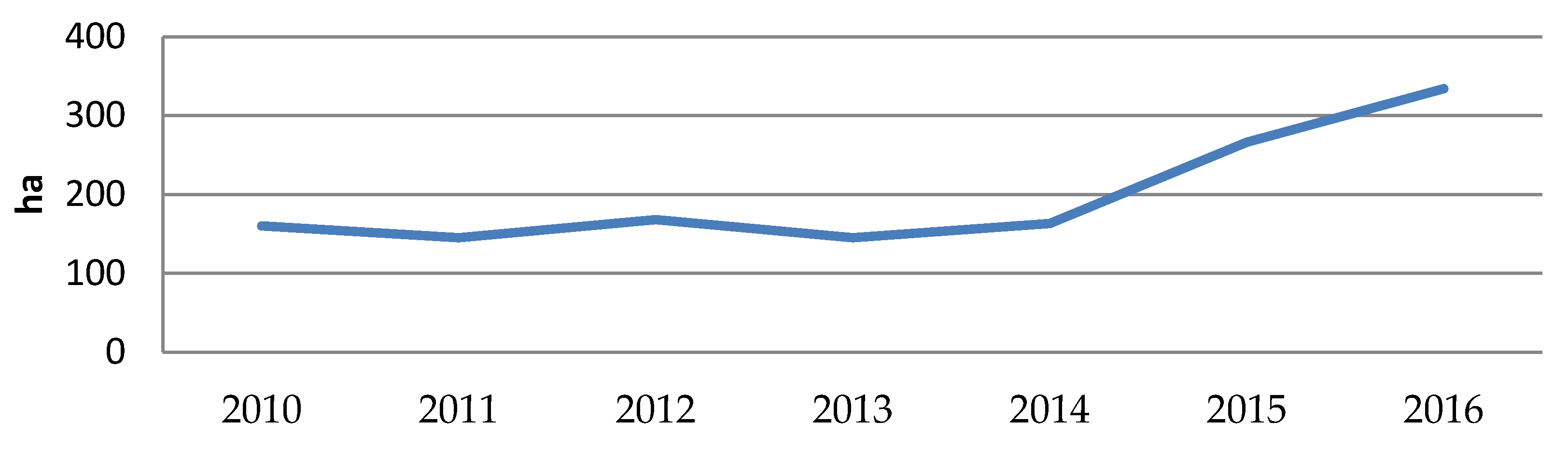 Sustainability 10 00136 g006
