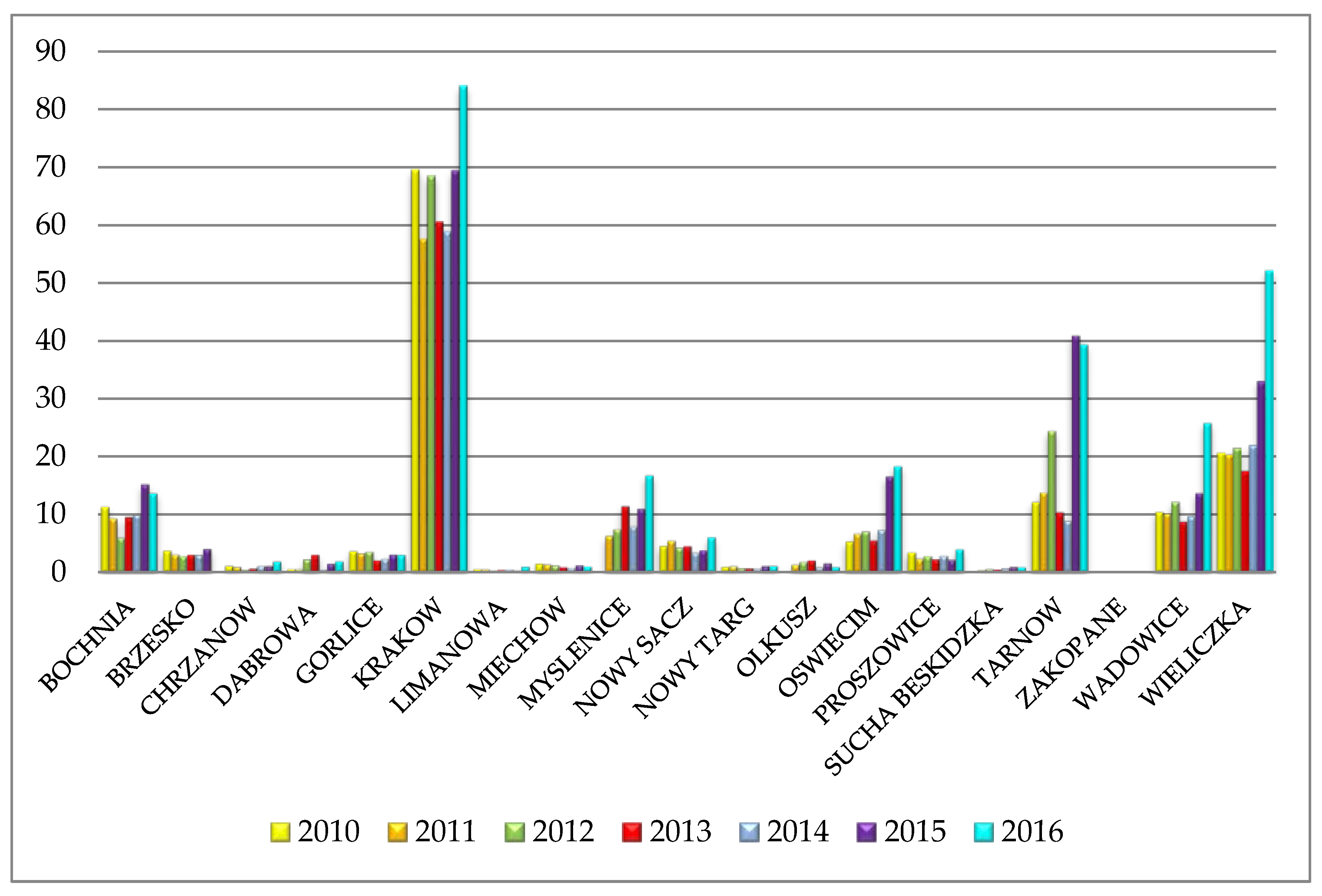 Sustainability 10 00136 g007