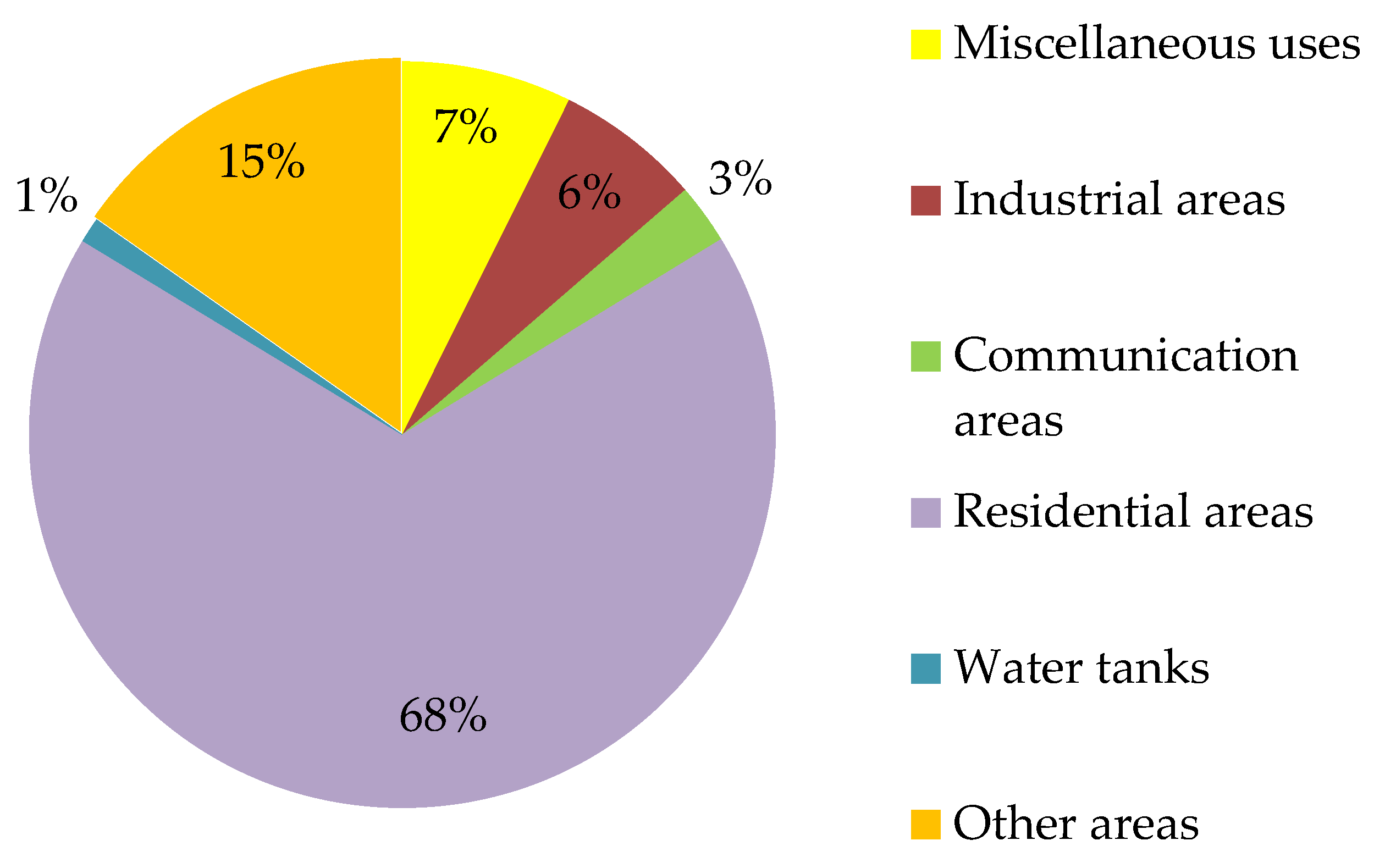 Sustainability 10 00136 g009