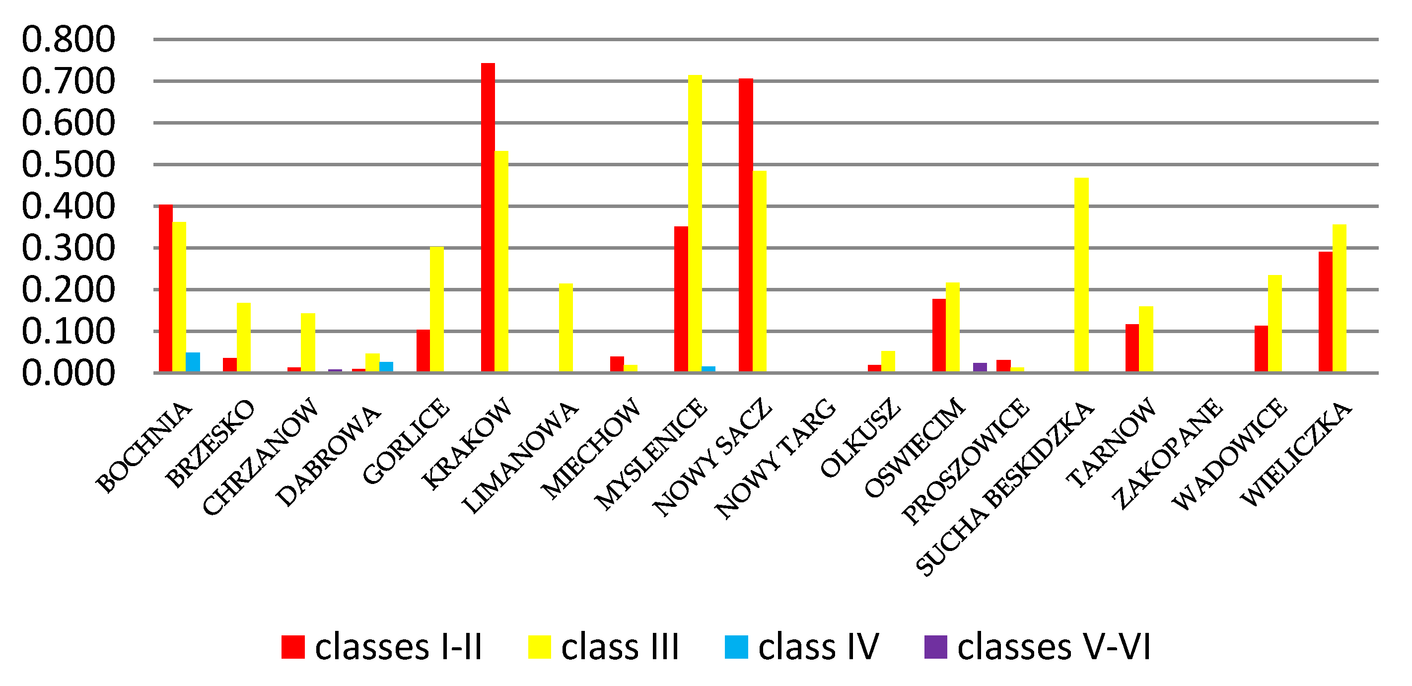 Sustainability 10 00136 g011