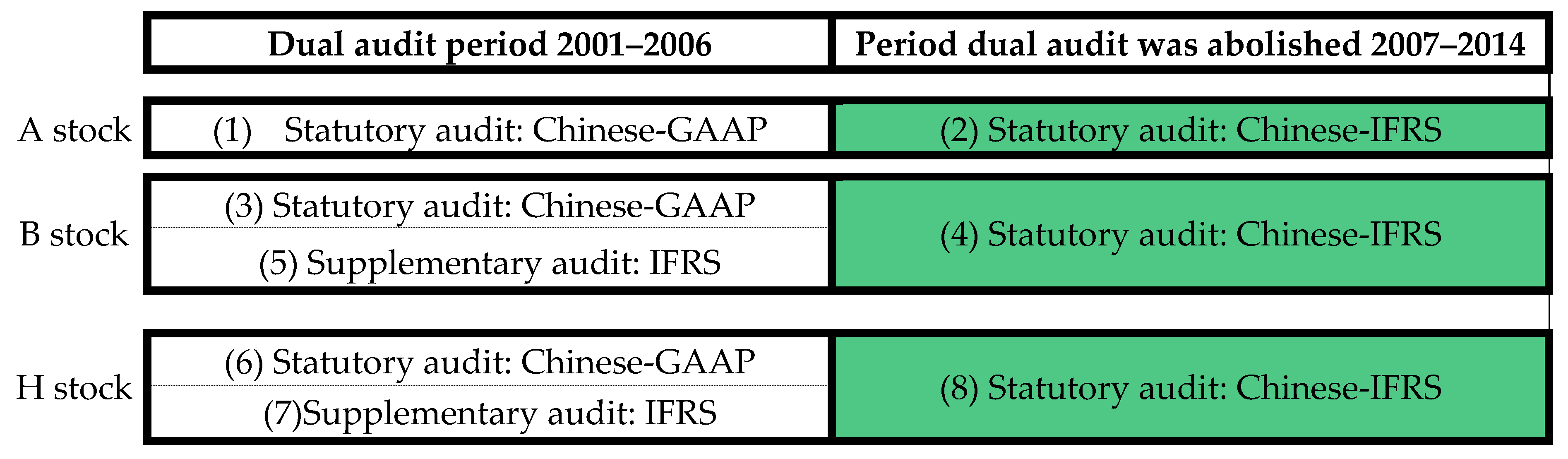 Sustainability 10 00137 g002 550