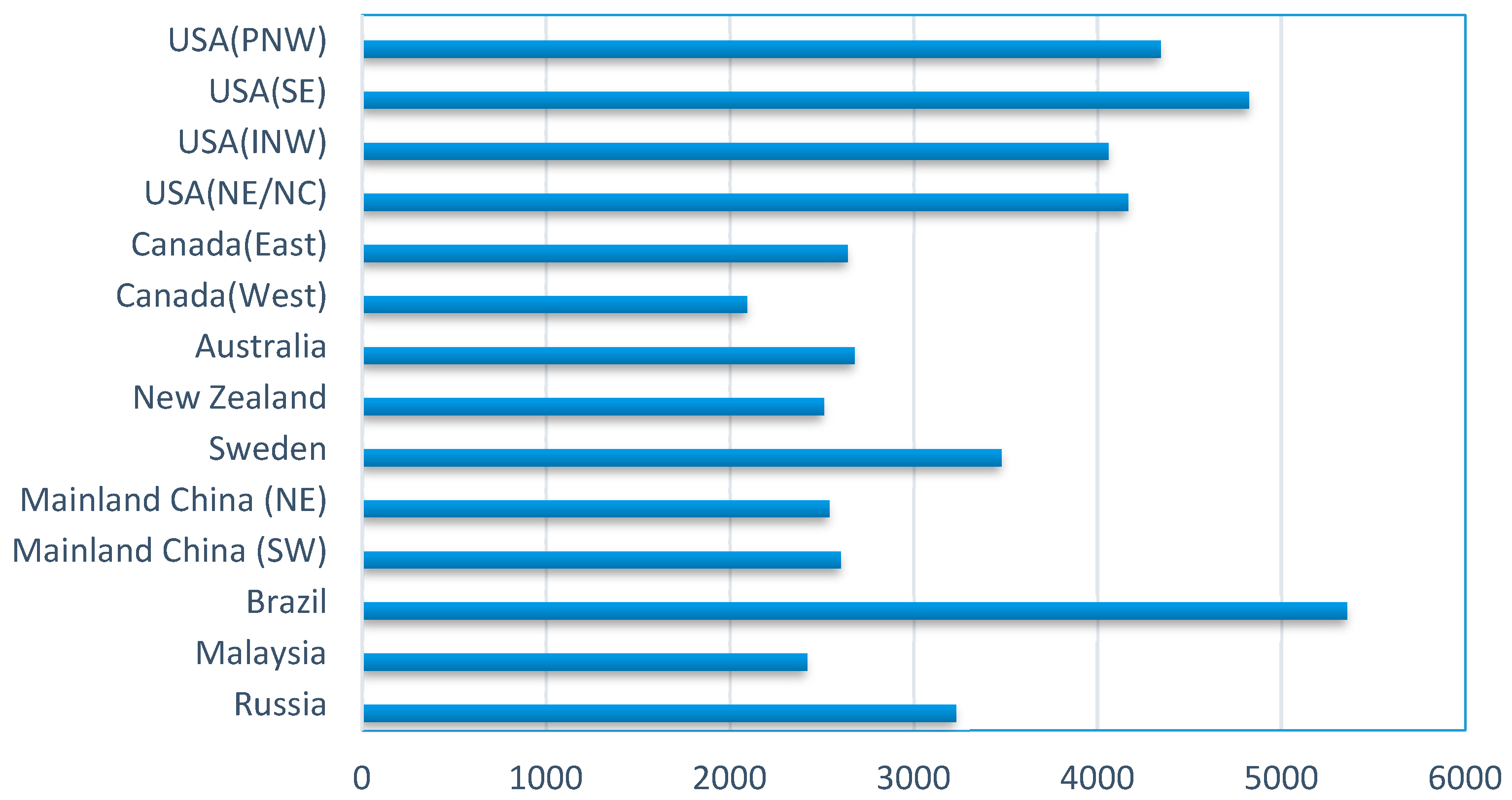 Sustainability 10 00139 g003
