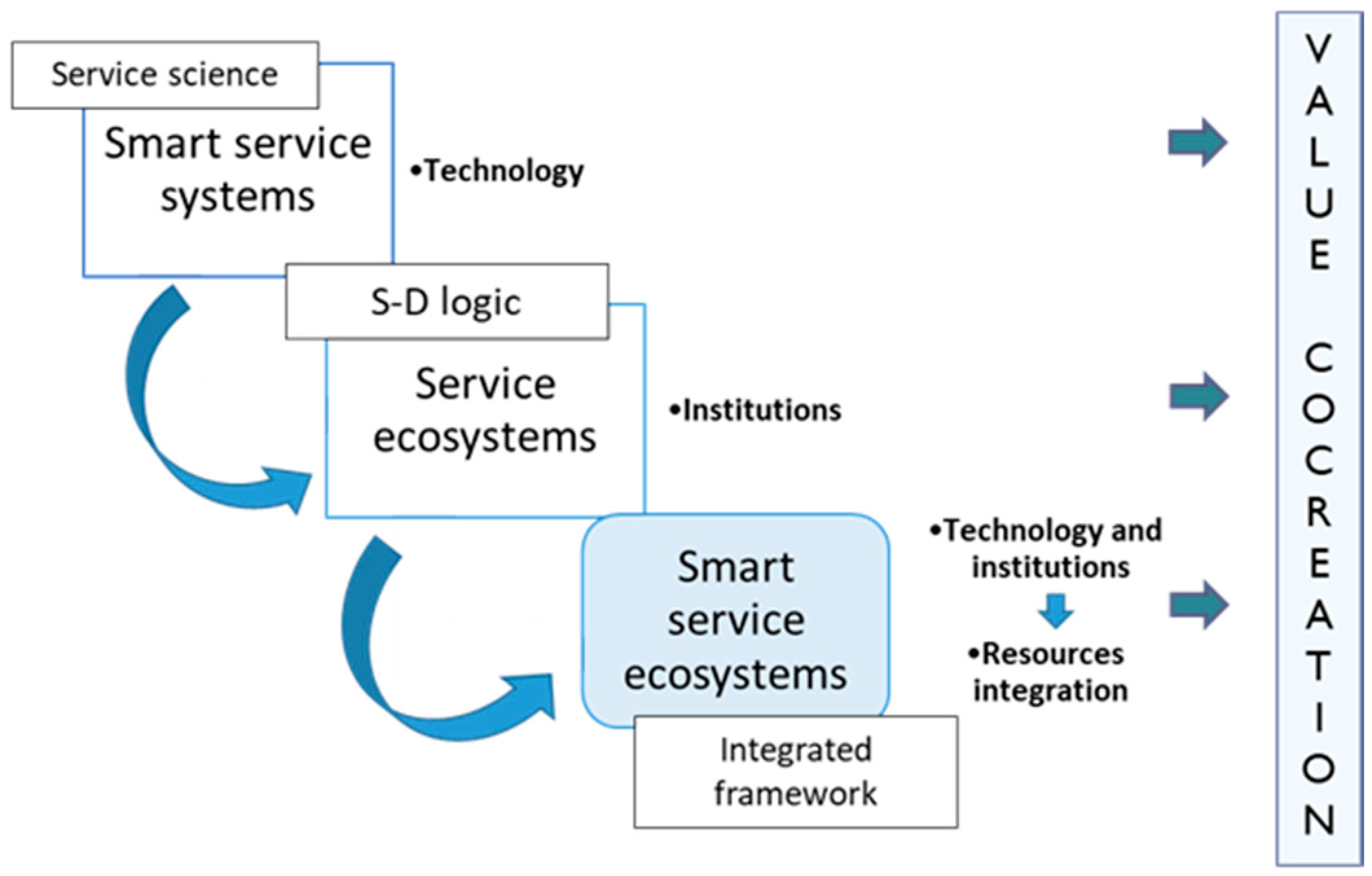 Sustainability 10 00140 g001