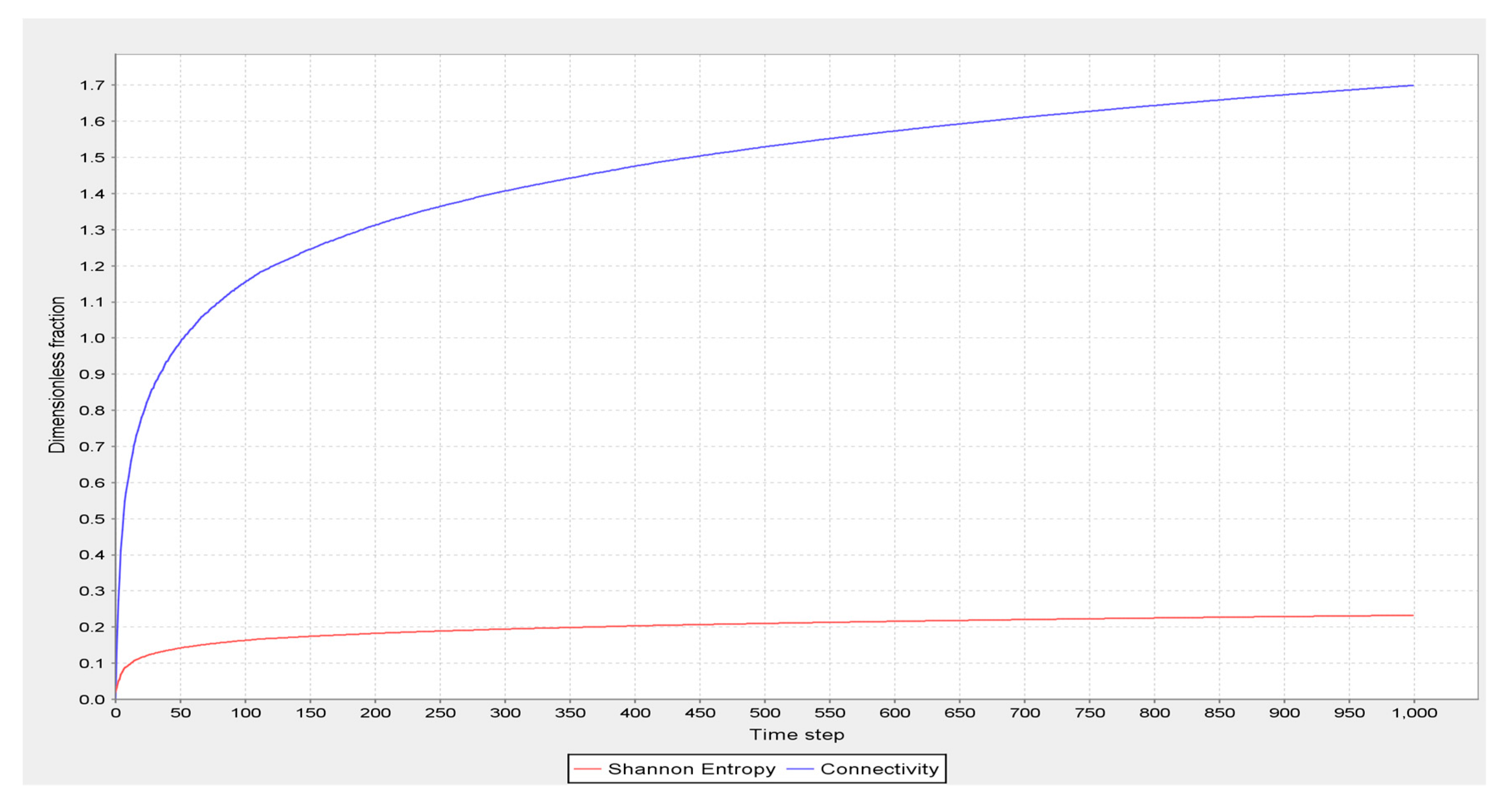 Sustainability 10 00141 g009