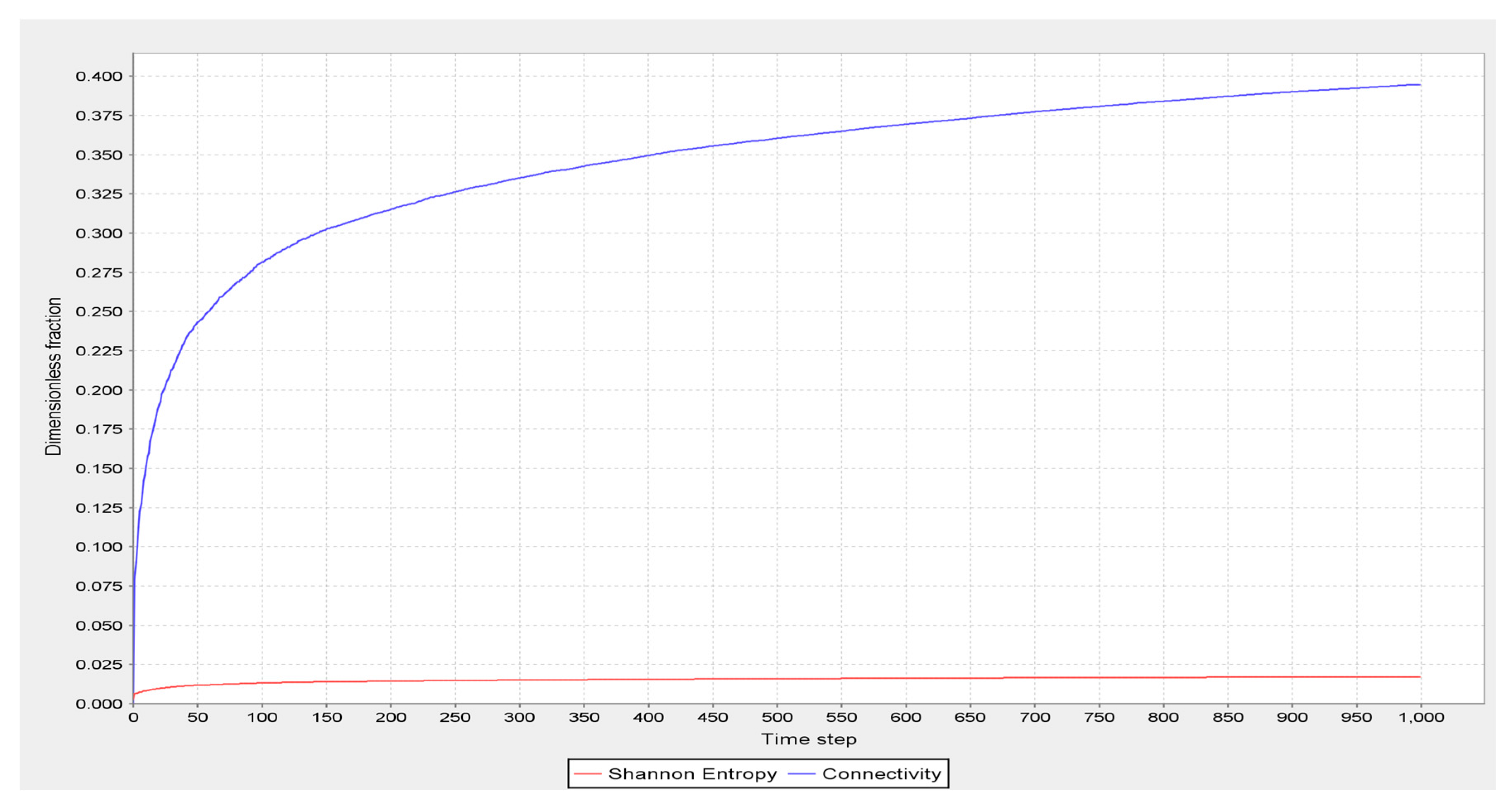 Sustainability 10 00141 g012
