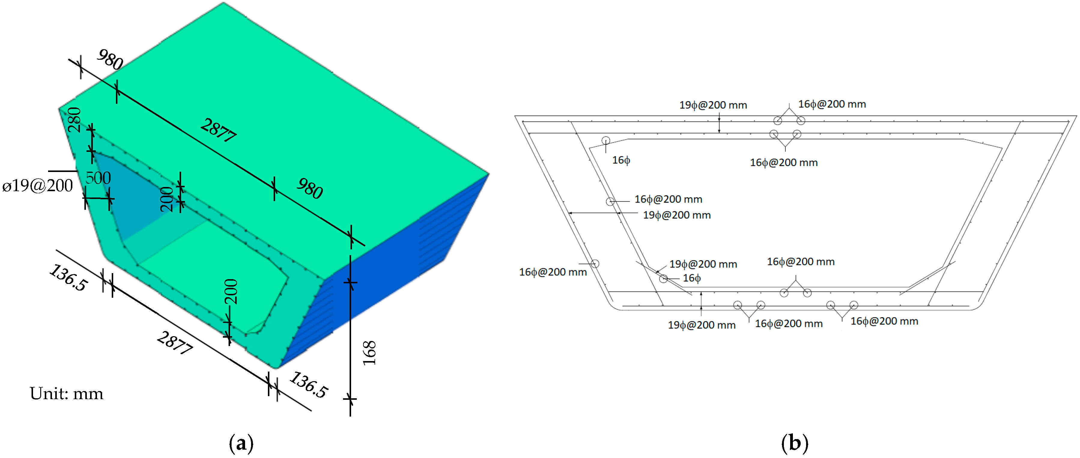 Sustainability 10 00142 g002
