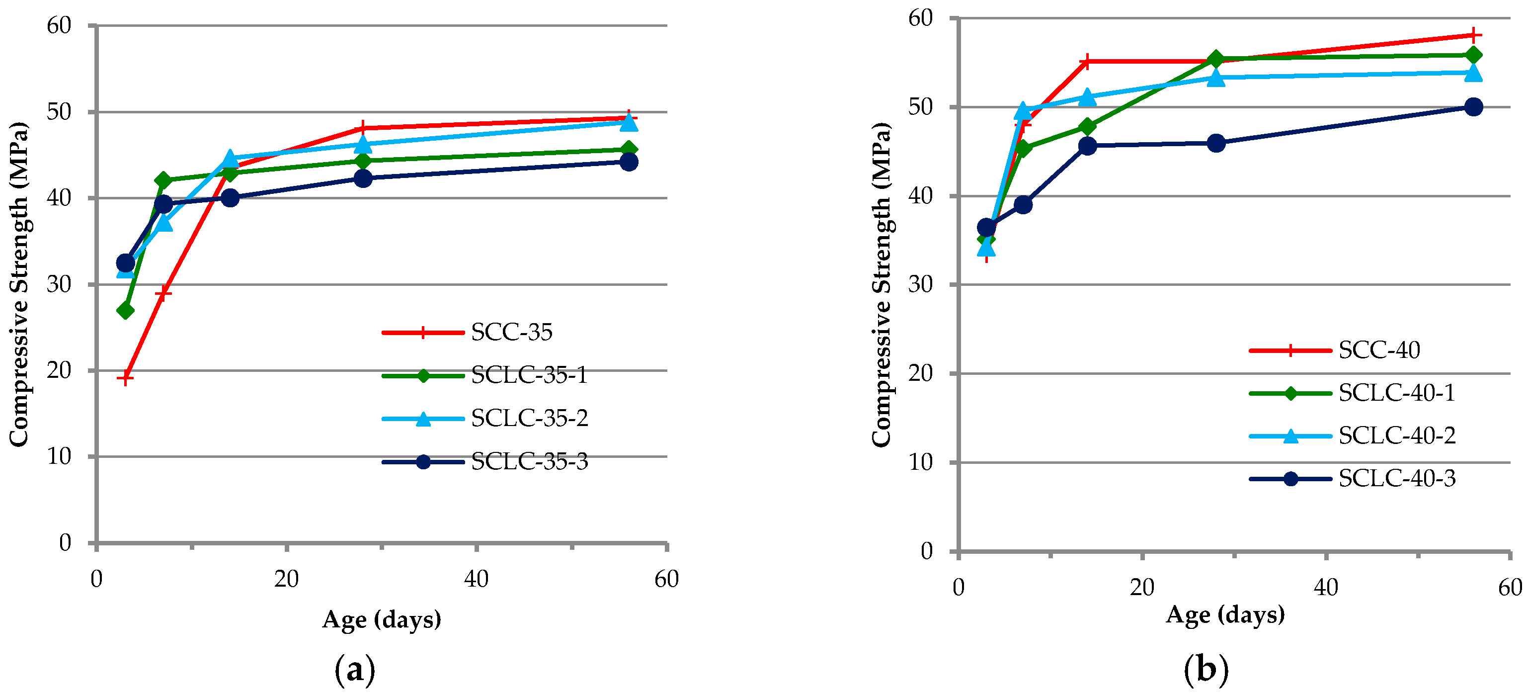 Sustainability 10 00142 g003