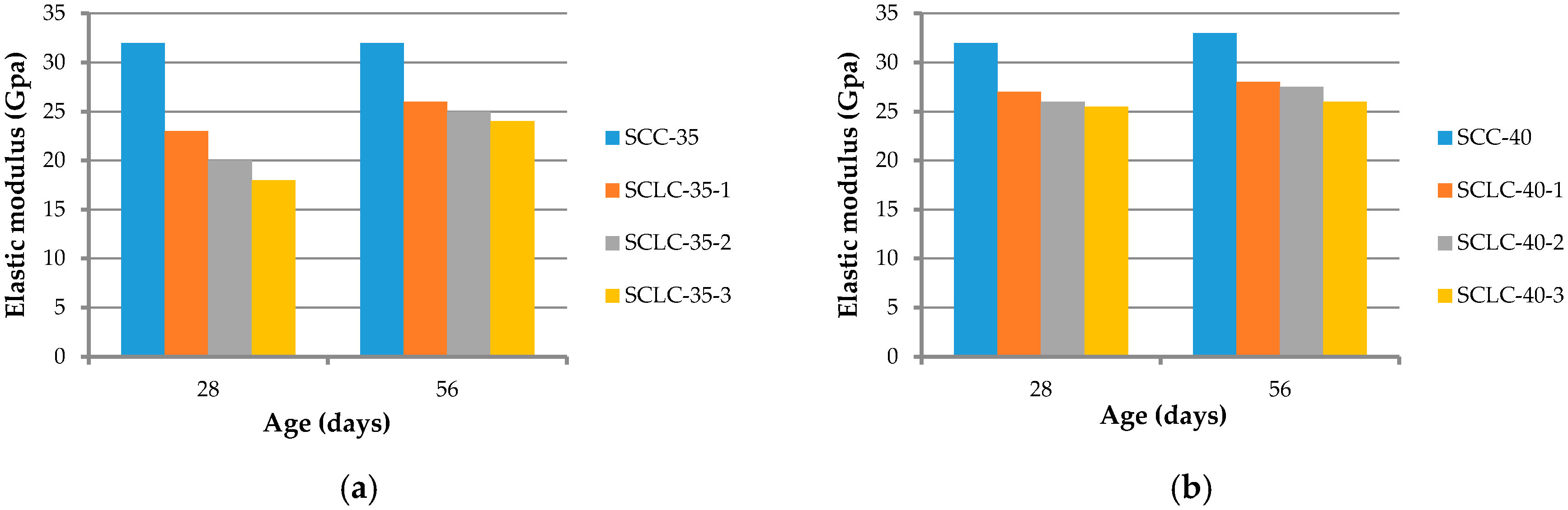 Sustainability 10 00142 g004
