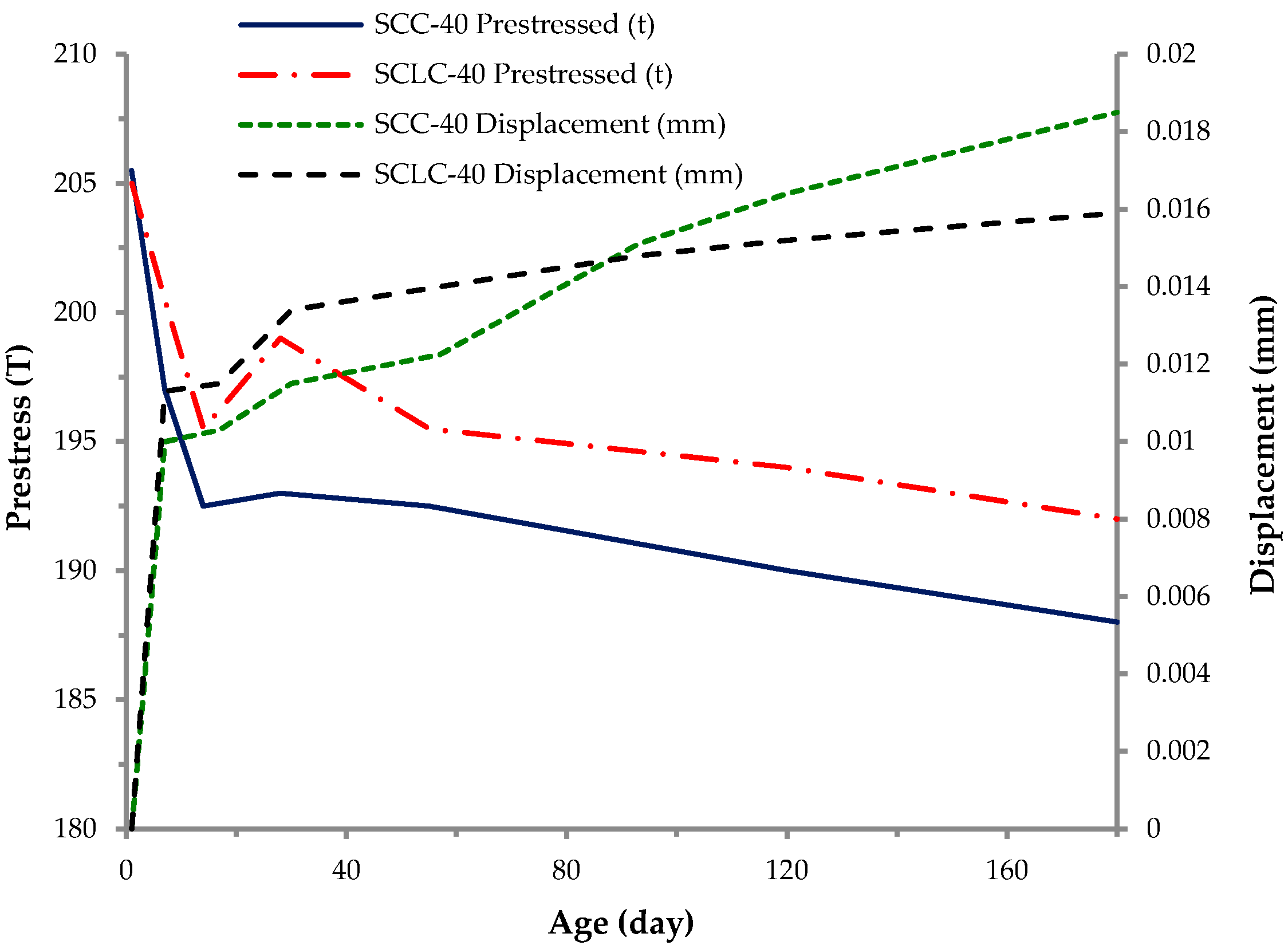 Sustainability 10 00142 g009