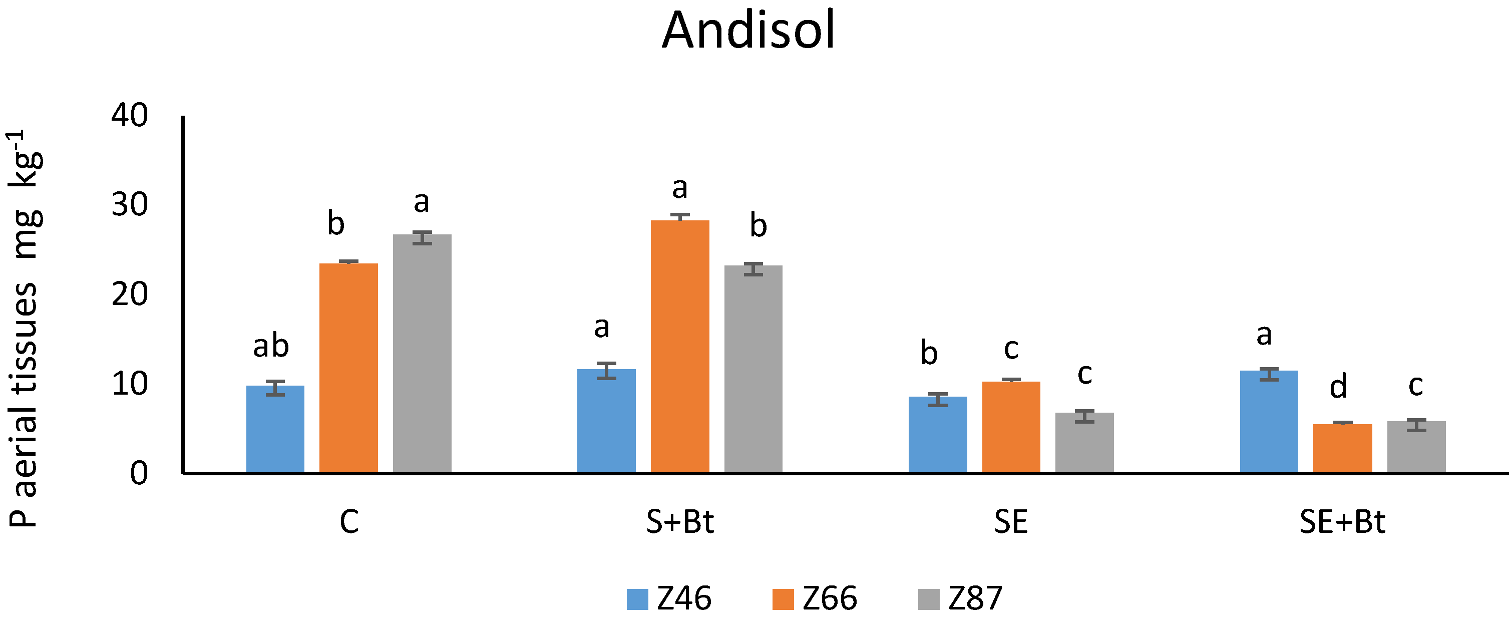 Sustainability 10 00144 g001