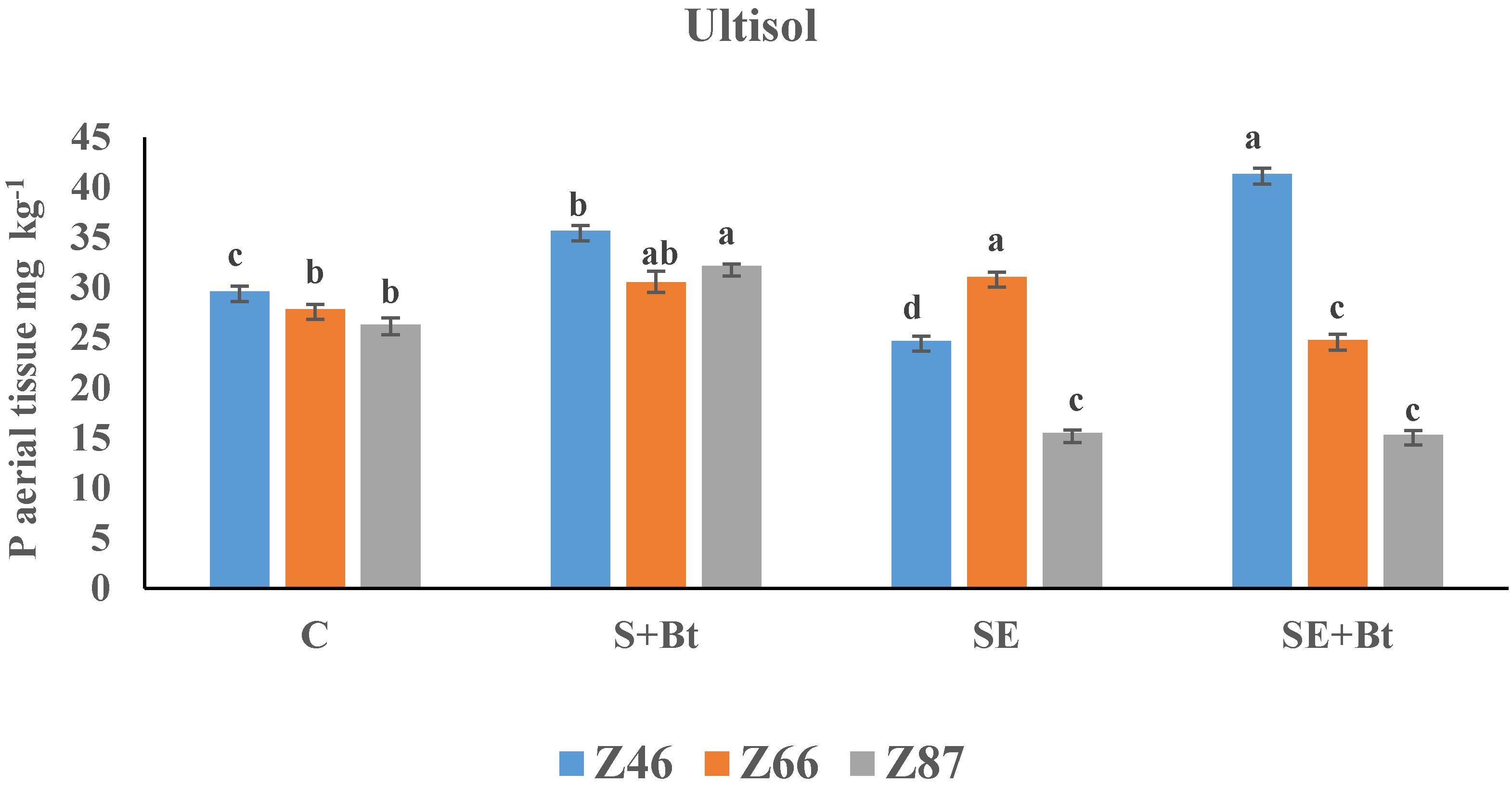 Sustainability 10 00144 g003