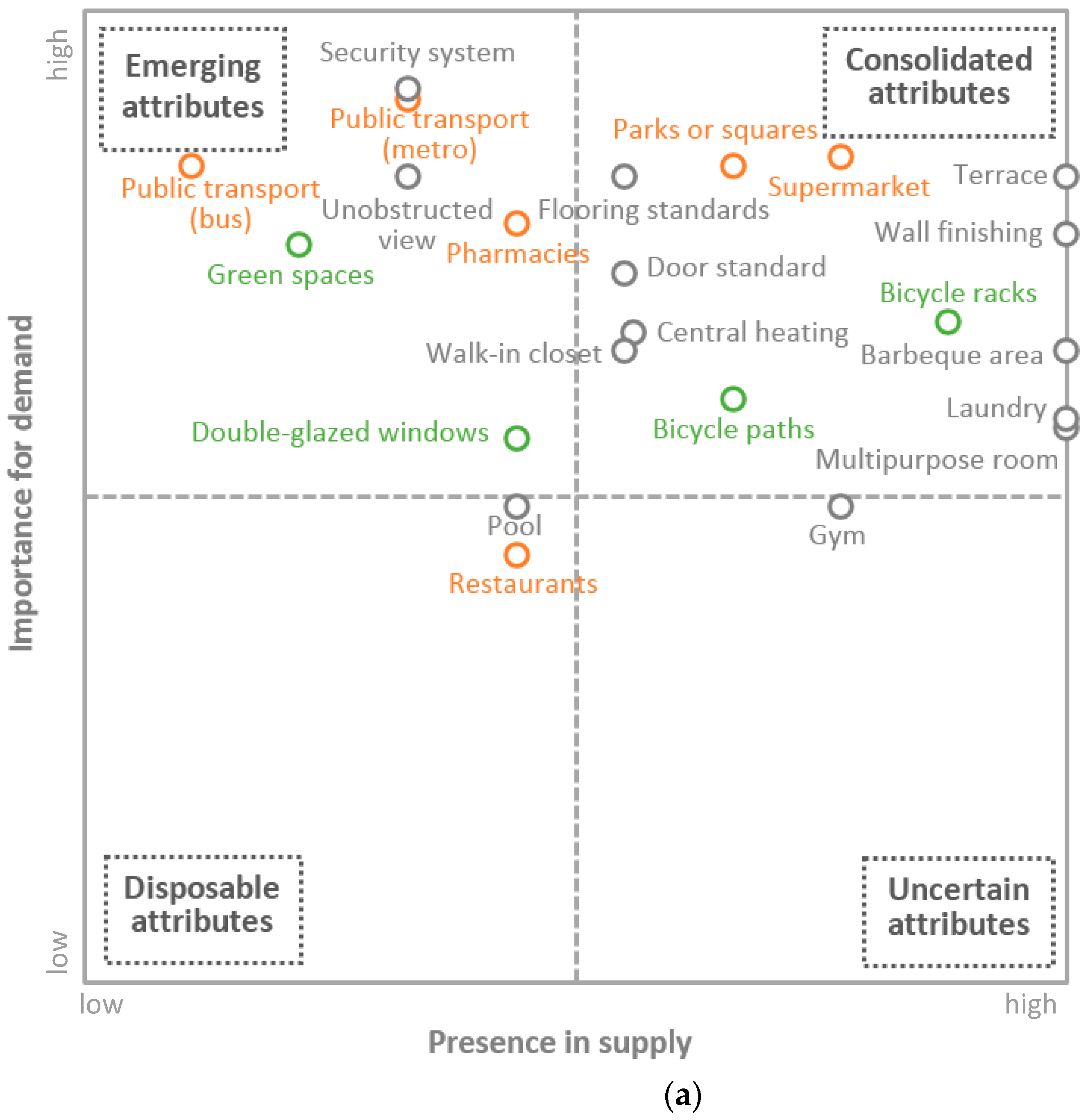 Sustainability 10 00146 g002a