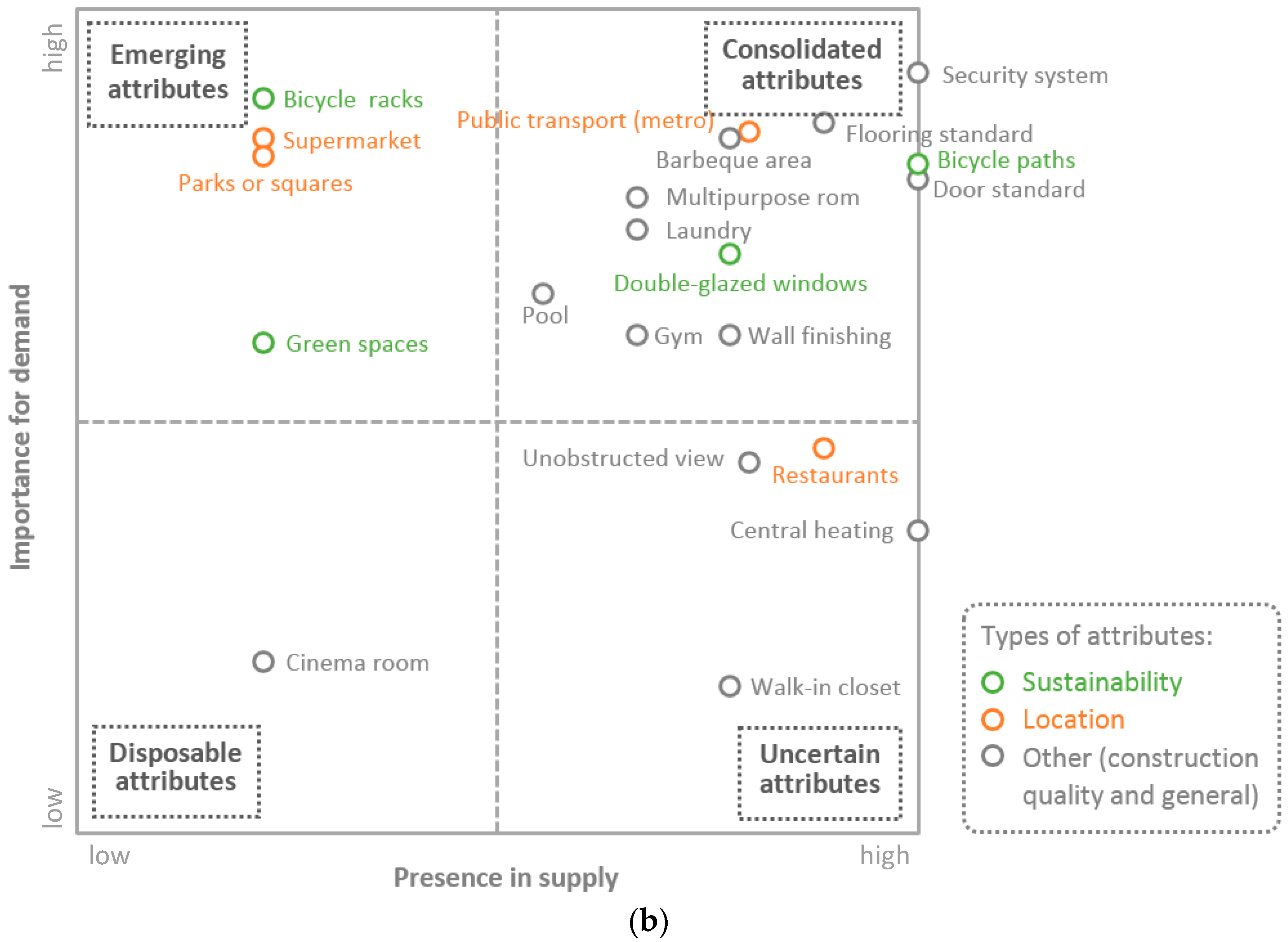 Sustainability 10 00146 g002b