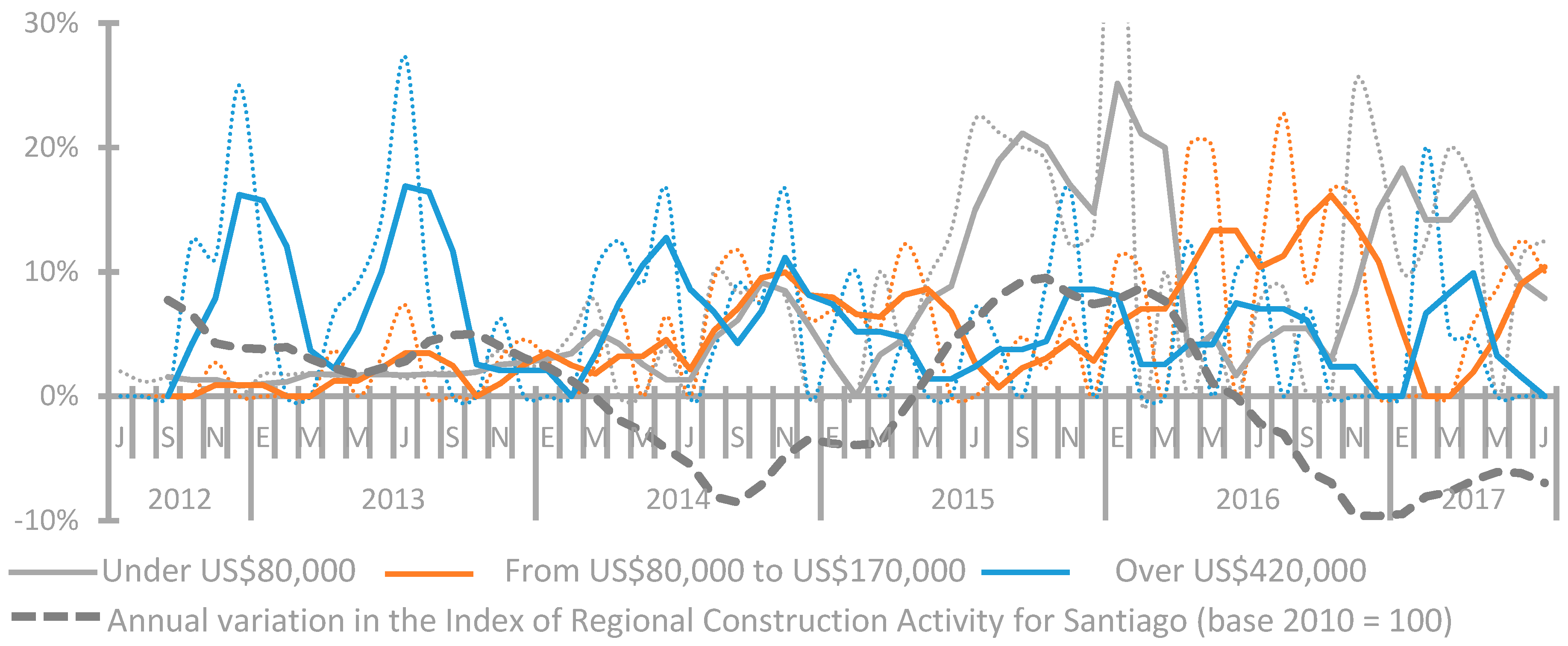 Sustainability 10 00146 g010