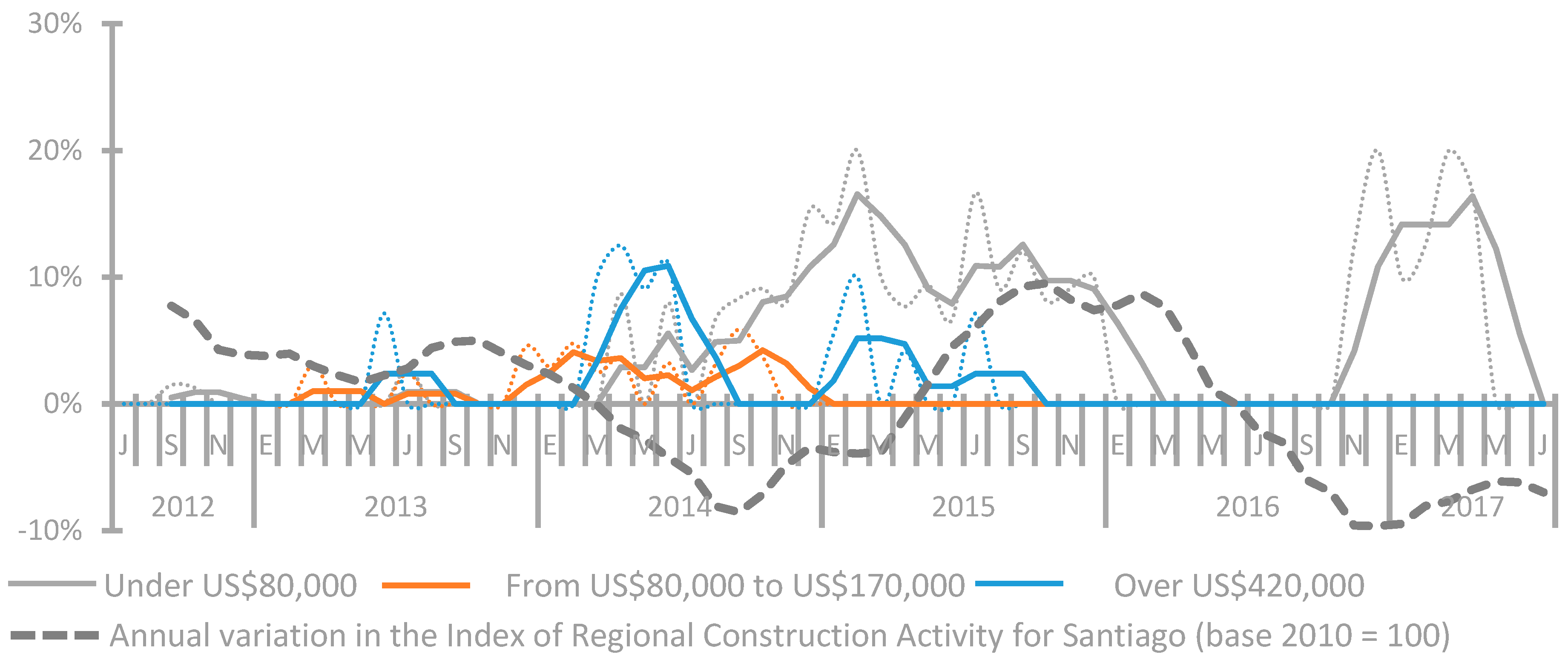 Sustainability 10 00146 g012