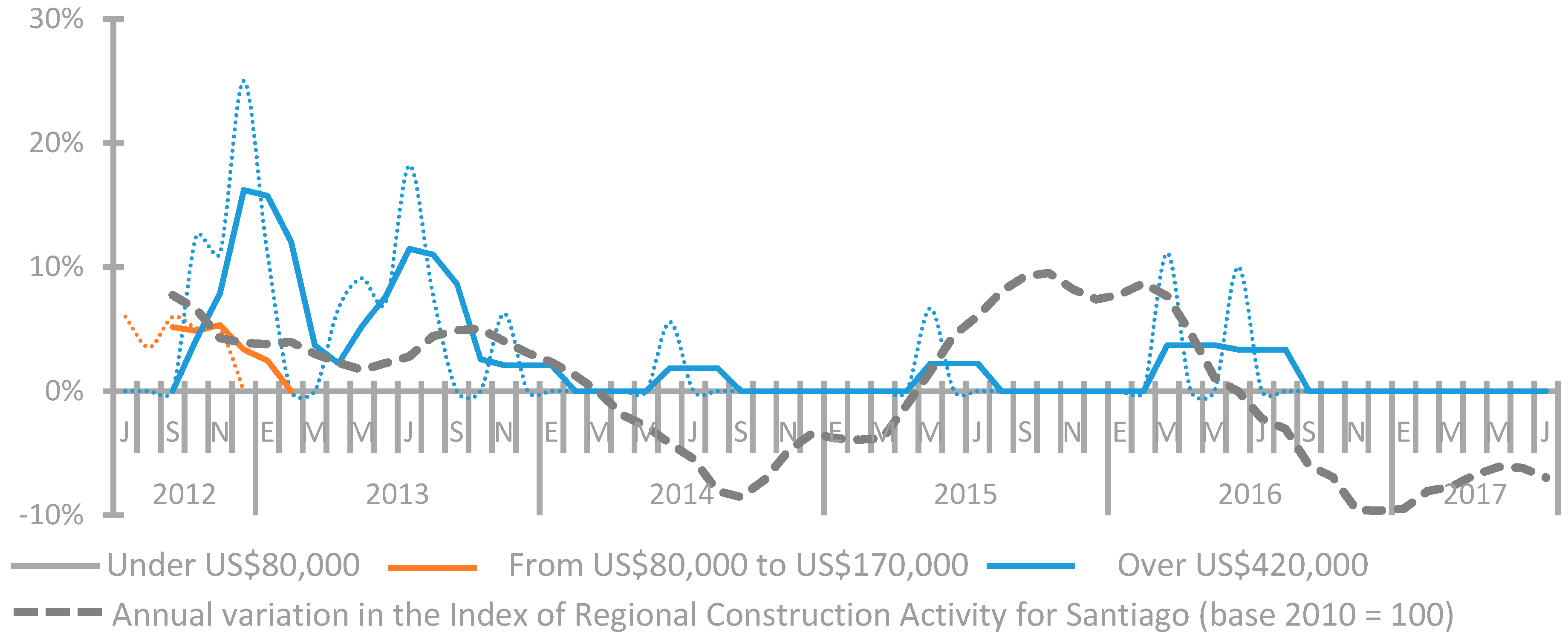 Sustainability 10 00146 g013