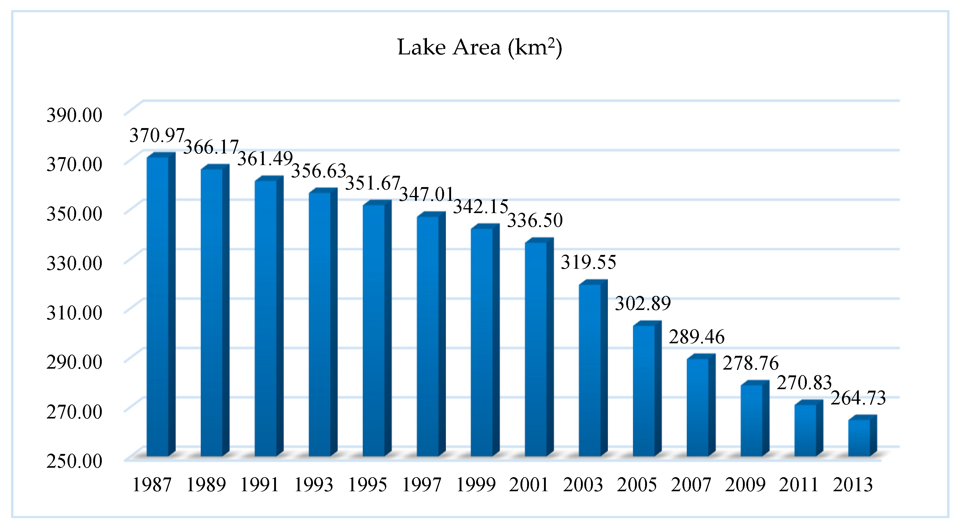 Sustainability Free Full Text Lake Area Analysis Using Exponential Smoothing Model And Long Time Series Landsat Images In Wuhan China Html