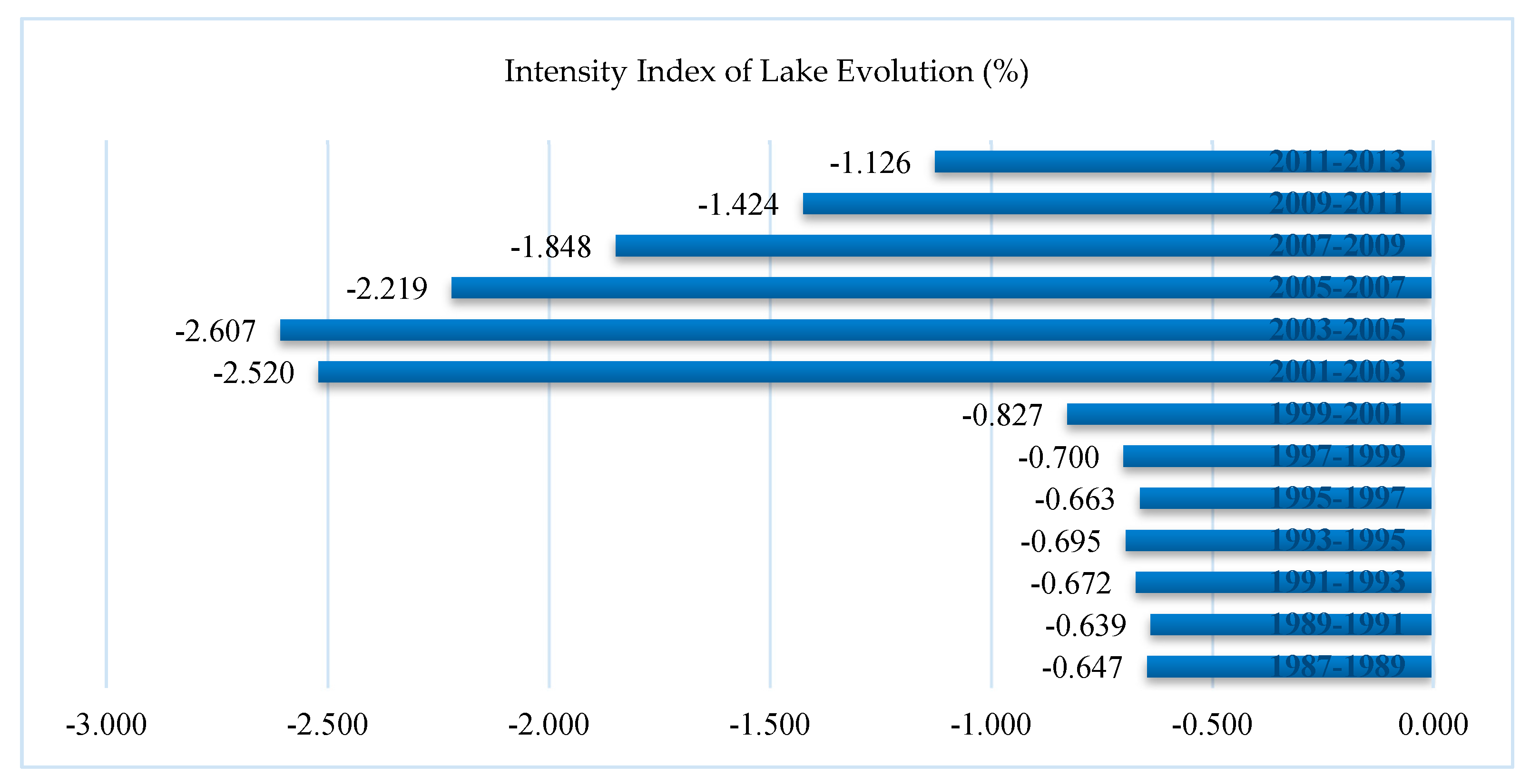 Sustainability Free Full Text Lake Area Analysis Using Exponential Smoothing Model And Long Time Series Landsat Images In Wuhan China Html