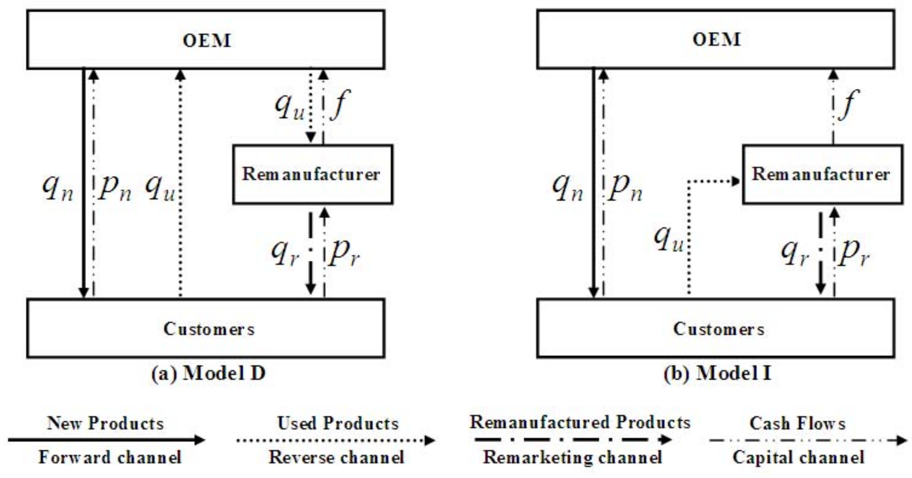 Sustainability 10 00151 g001