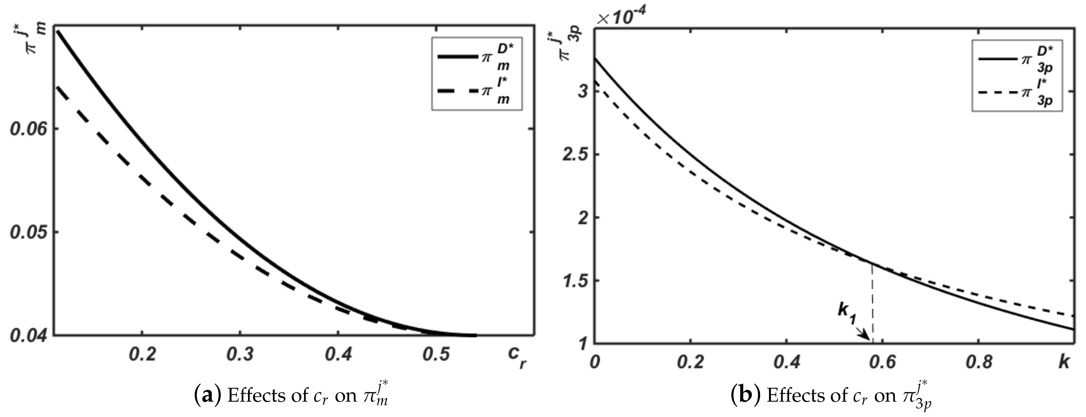 Sustainability 10 00151 g002a