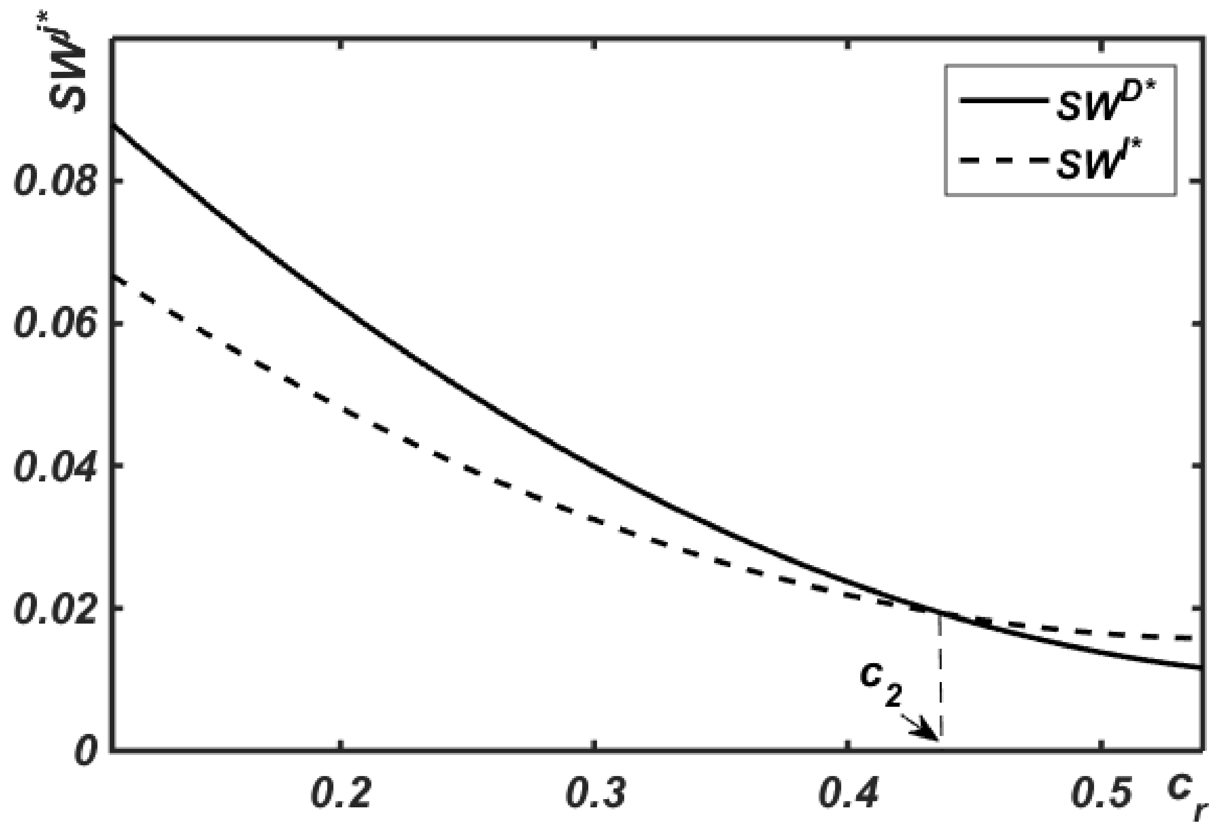 Sustainability 10 00151 g004