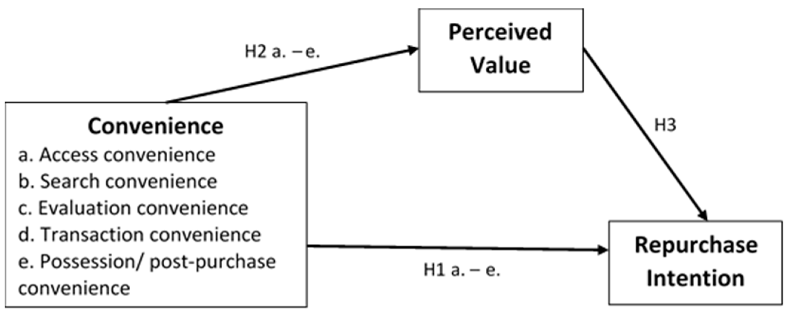 Sustainability 10 00156 g001 550
