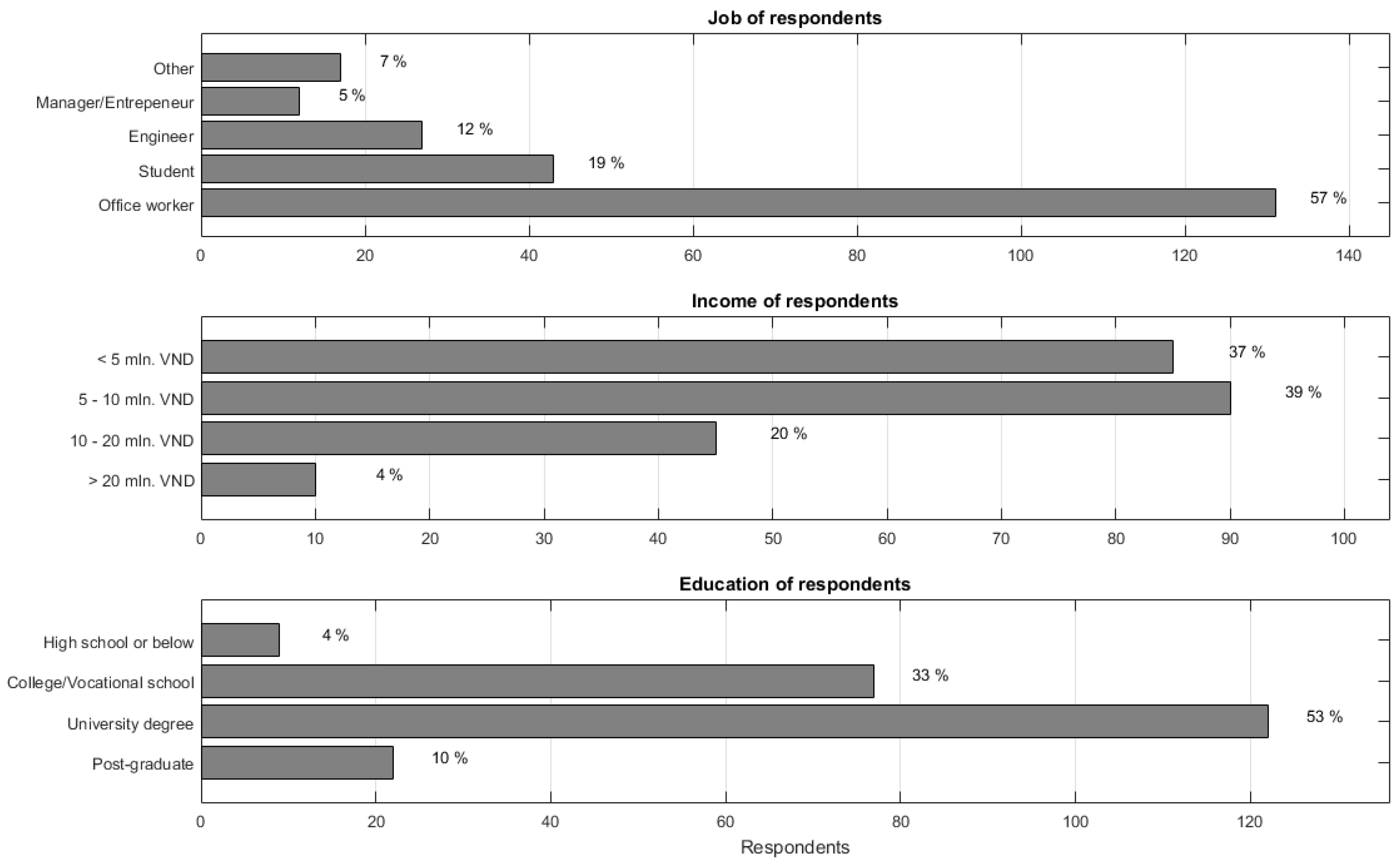 Sustainability 10 00156 g002 550