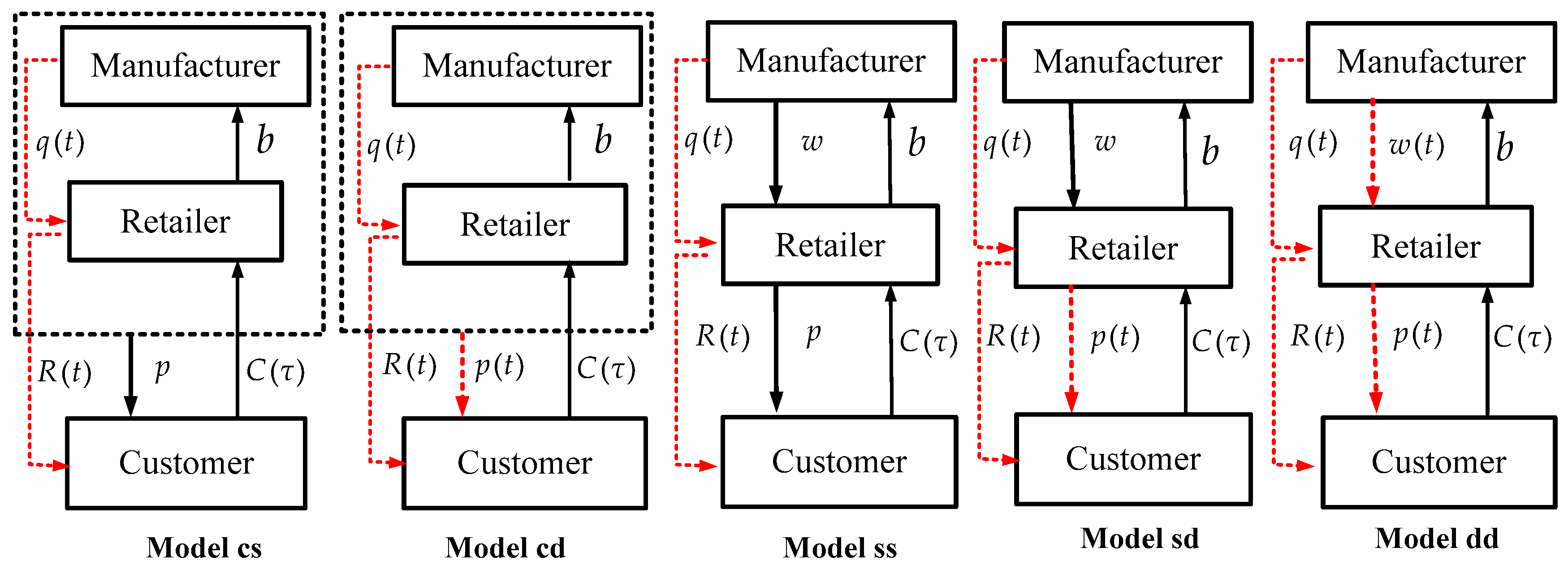 Sustainability 10 00157 g001