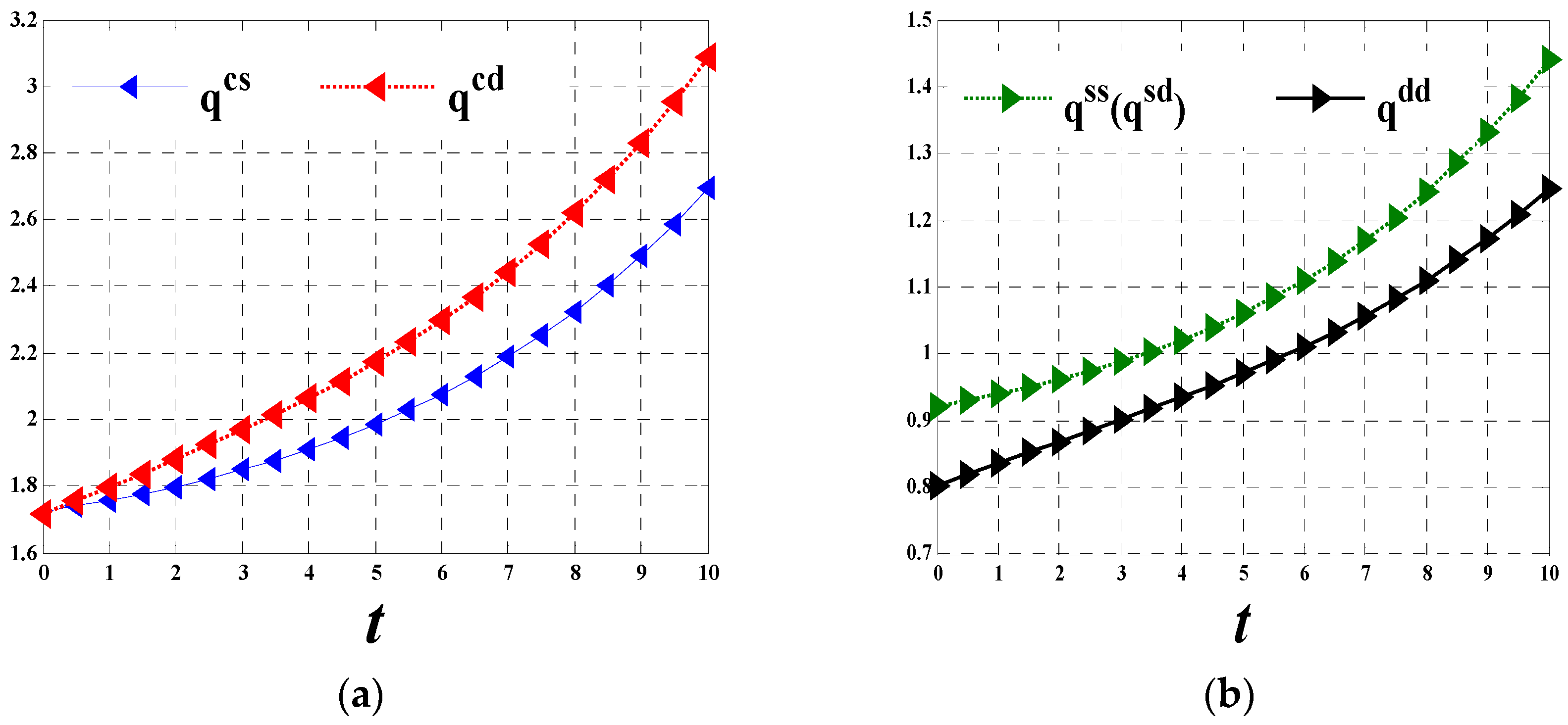 Sustainability 10 00157 g002
