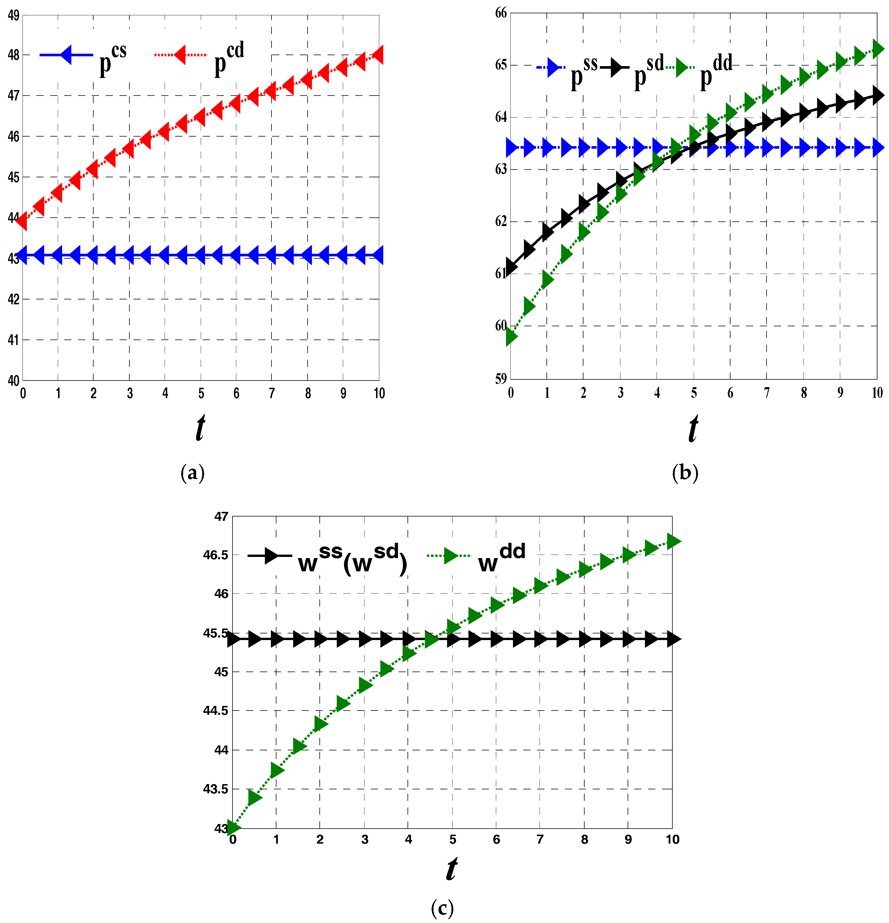 Sustainability 10 00157 g003