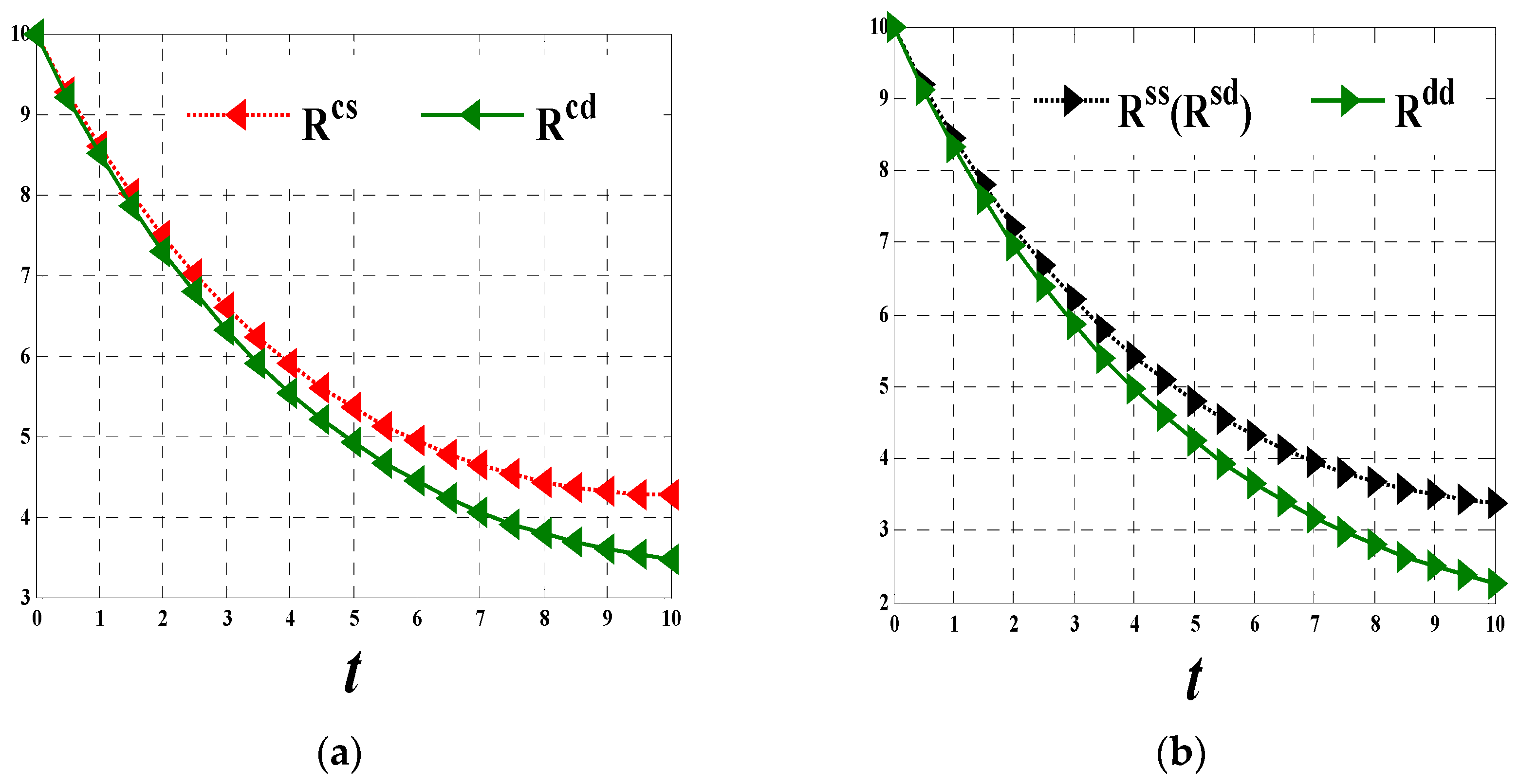 Sustainability 10 00157 g004