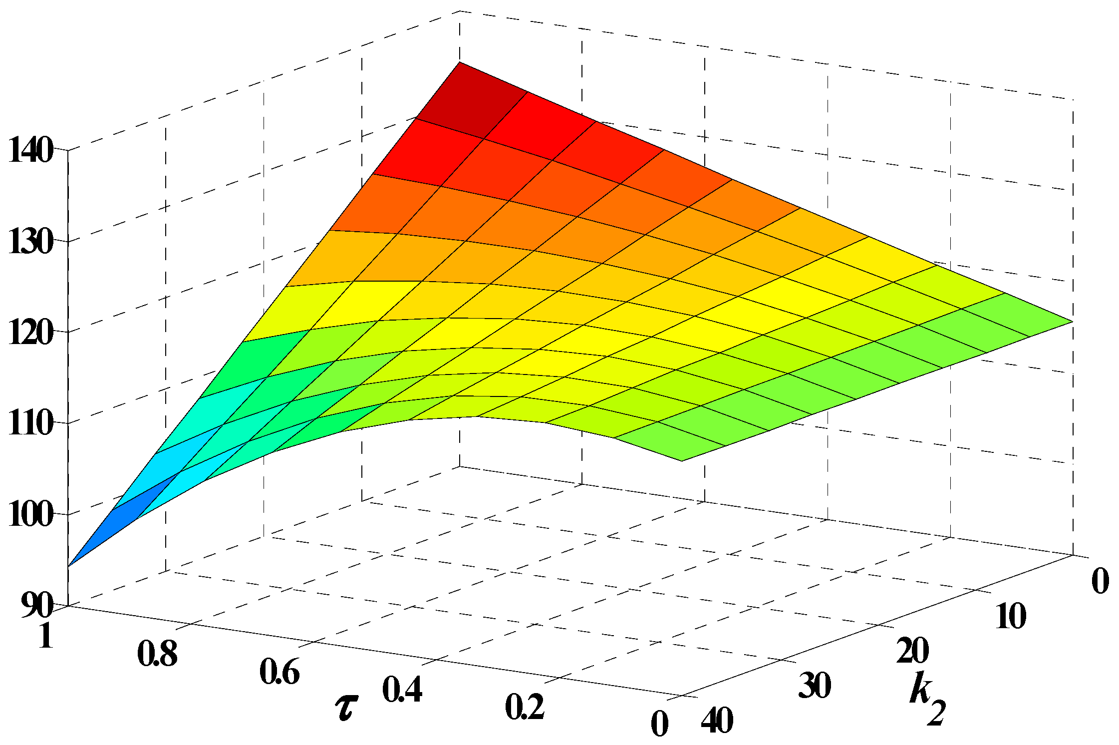 Sustainability 10 00157 g005
