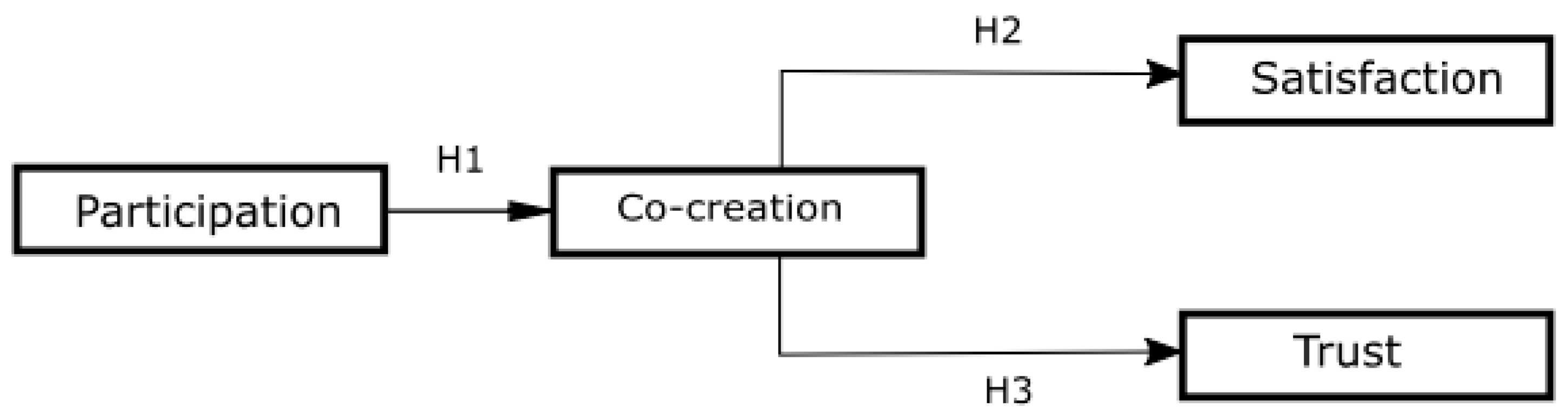 Sustainability 10 00158 g001