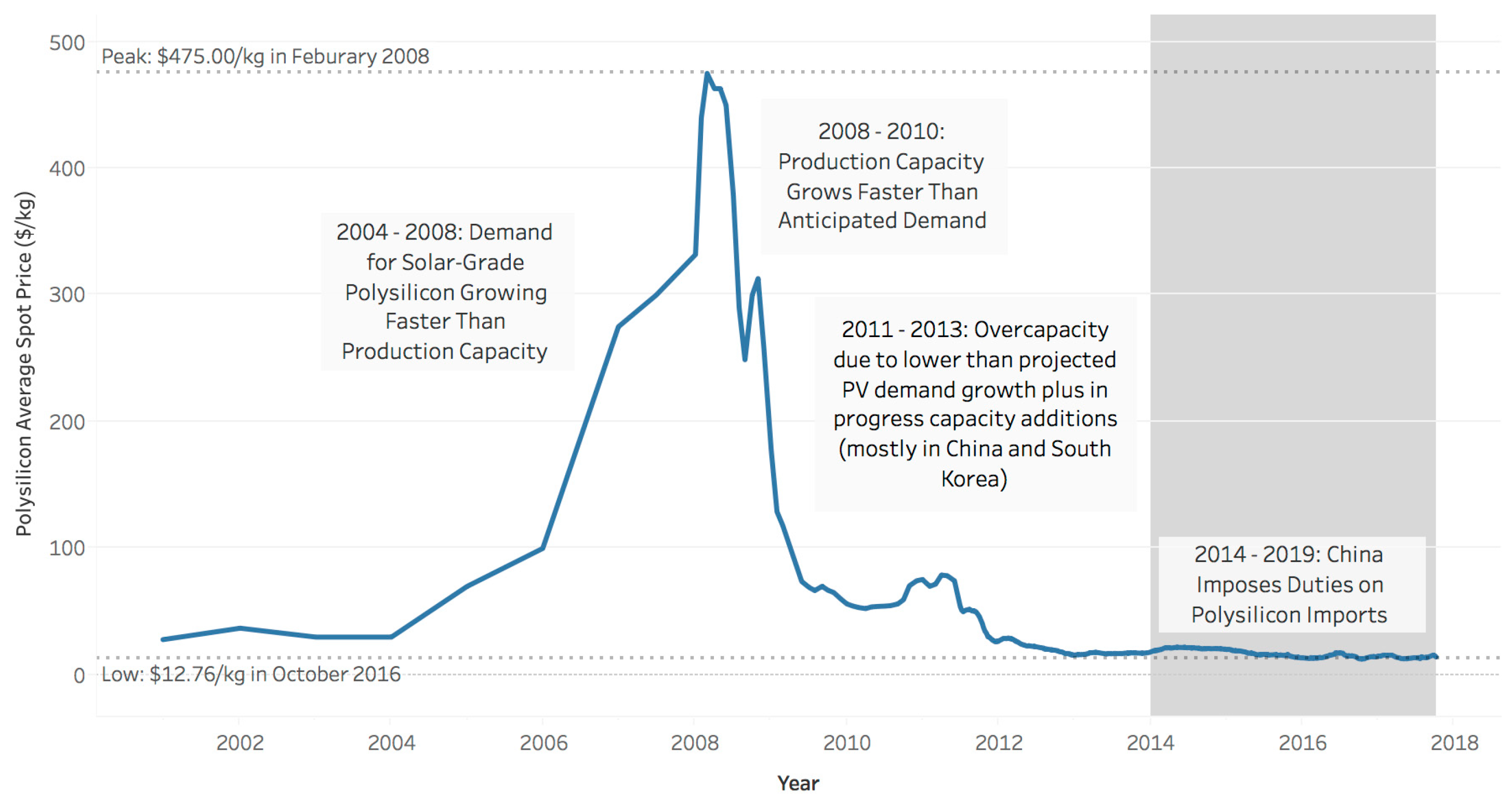 Sustainability 10 00160 g001