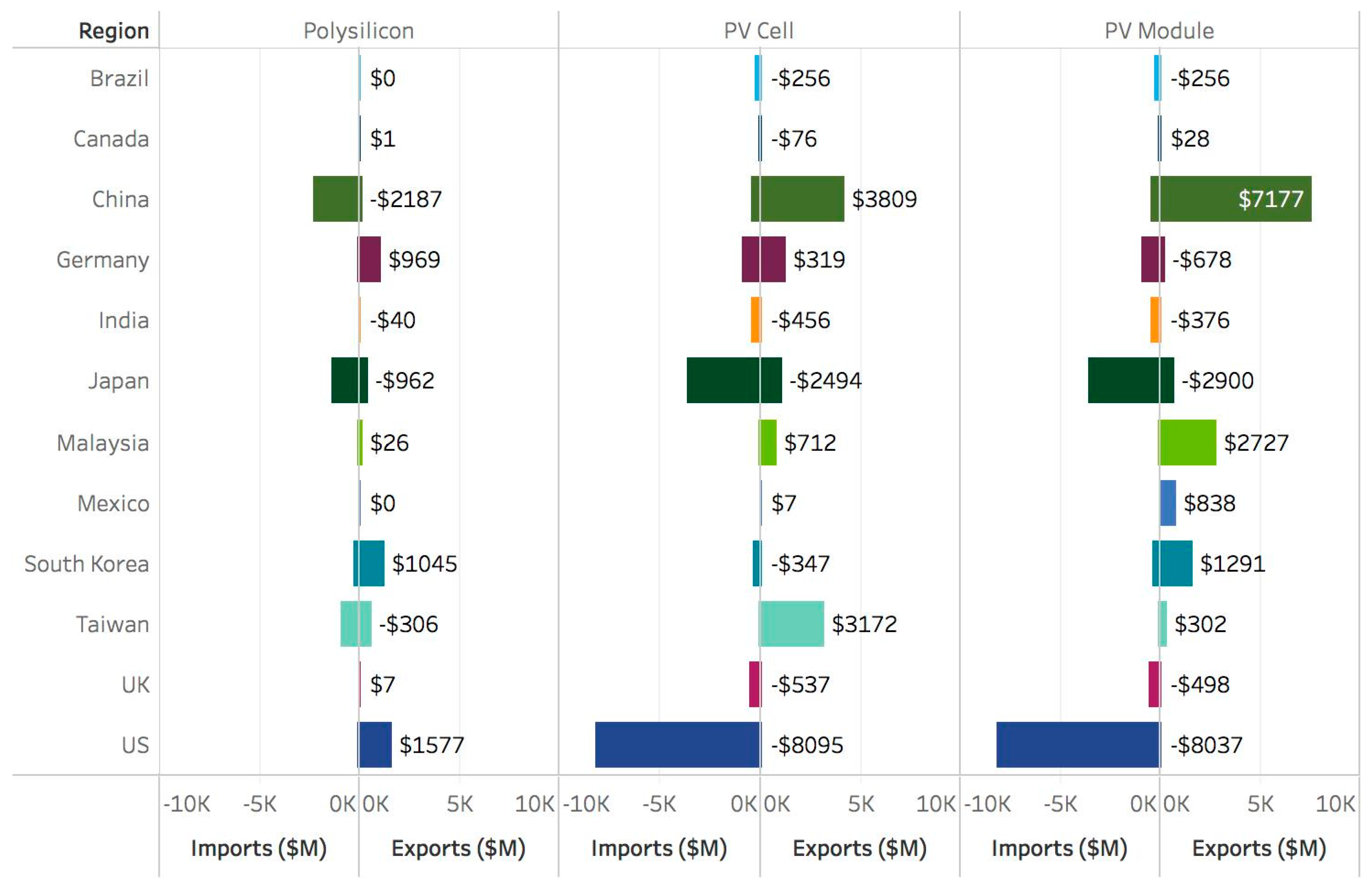 Sustainability 10 00160 g003