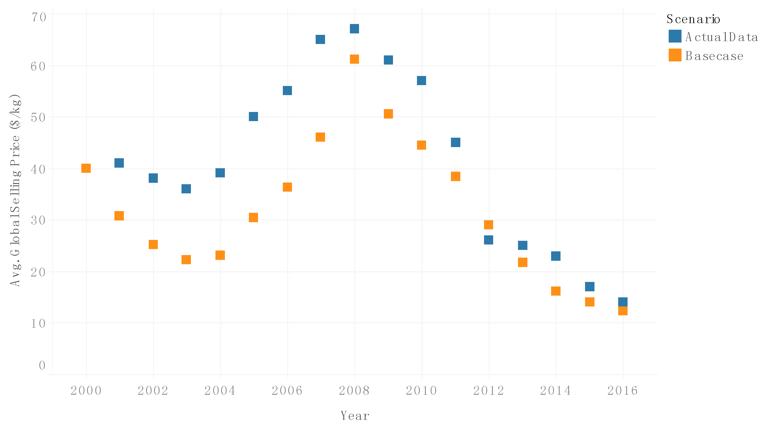 Sustainability 10 00160 g006