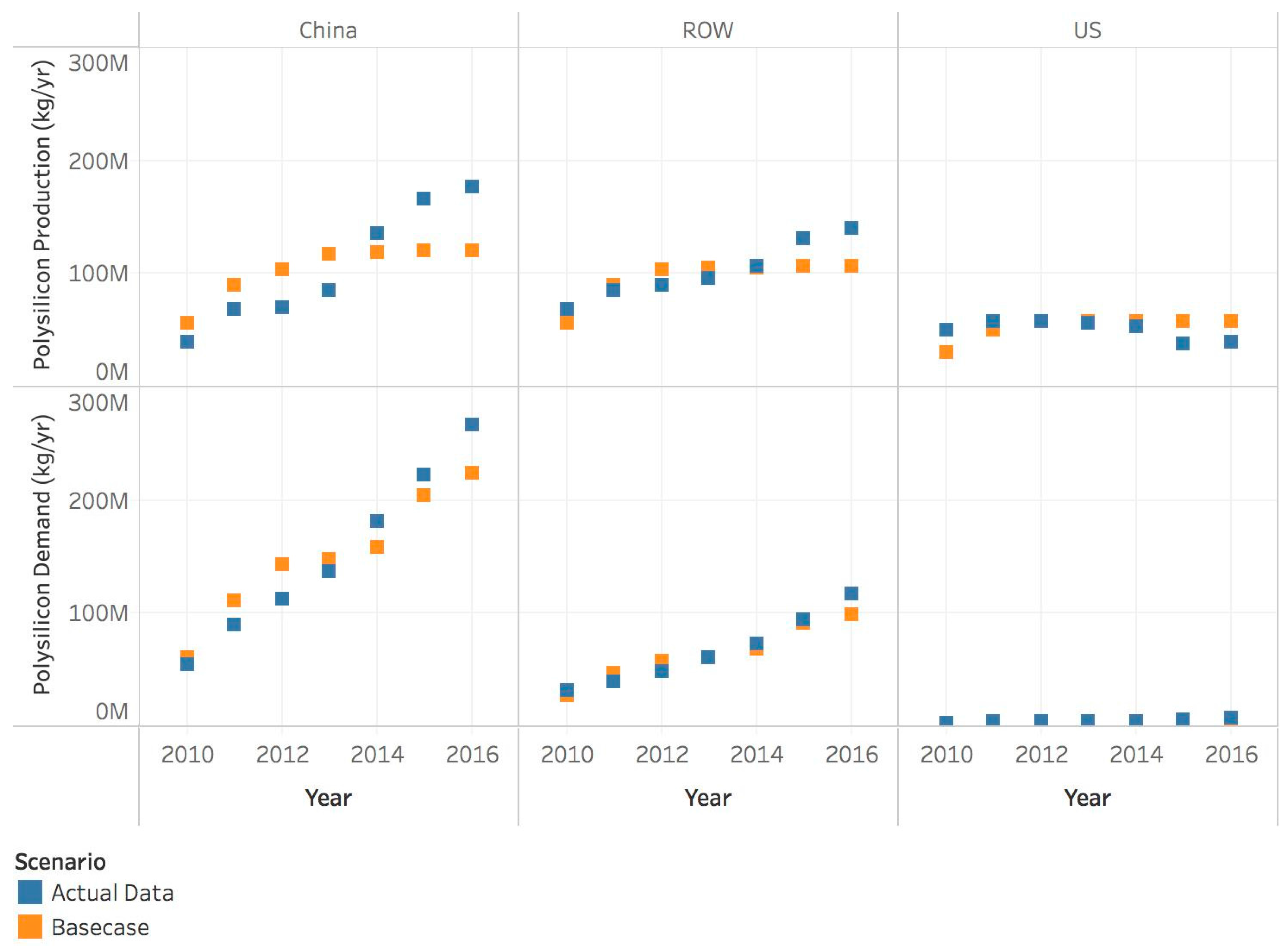 Sustainability 10 00160 g007